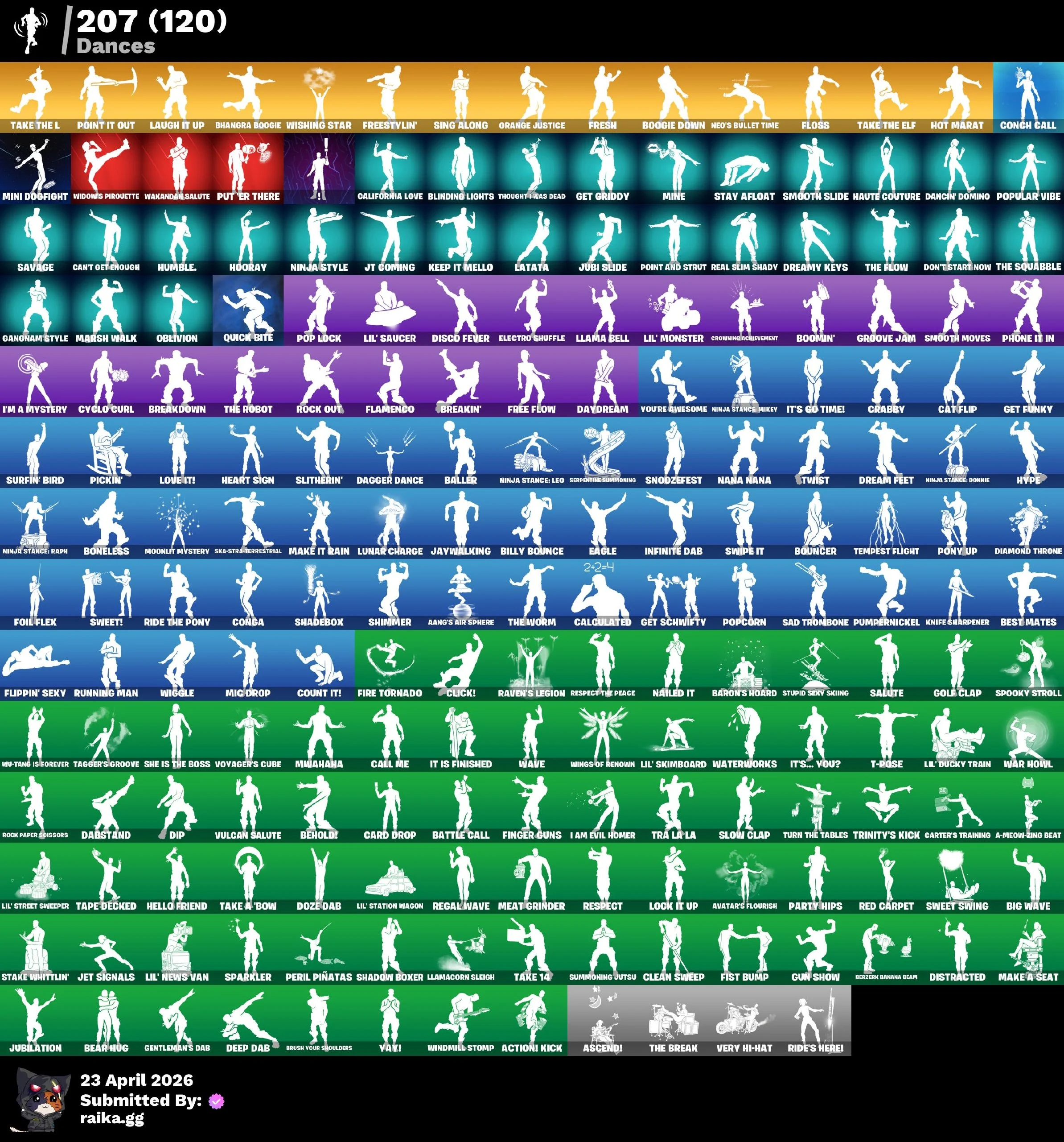 DOUBLE OG DEAL π€― Email Changeable π« PC/PSN/XBOX π₯ 193 Skins | OG STW | Og Skull Trooper | Og Ghoul Trooper | Black Knight | Sparkle Specialist | The Reaper | Blue Squire | Royale Knight | Elite Agent | Omega (stage 5) | Sub Commander | 100 VB β image 4
