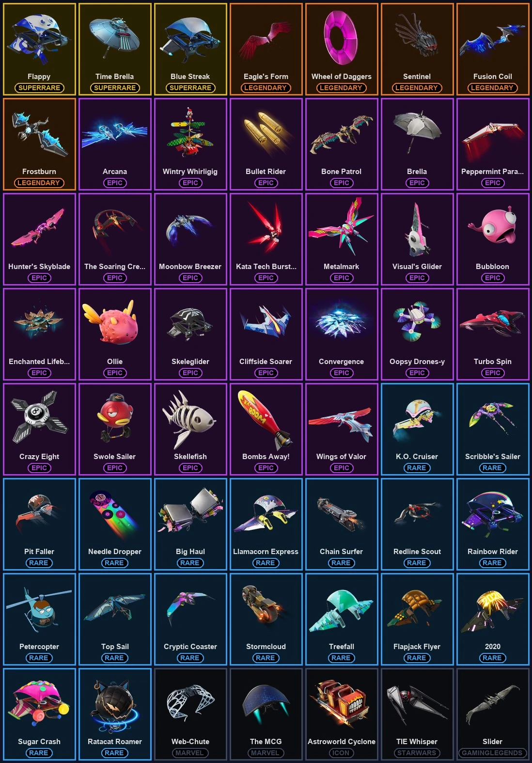 ๐ฎ 108 Skins ๐ 700 V-Bucks โก Lvl 1320 | Travis Scott | Rose Team Leader | Blue Team Leader ๐ 132 Wins โ image 8