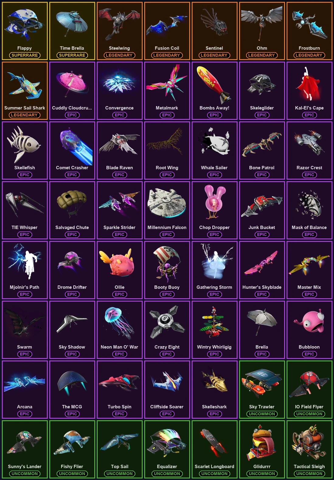๐ฎ 110 Skins ๐ 350 V-Bucks โก Lvl 1440 | The Paradigm | Prodigy | Warpaint ๐ 208 Wins โ image 8