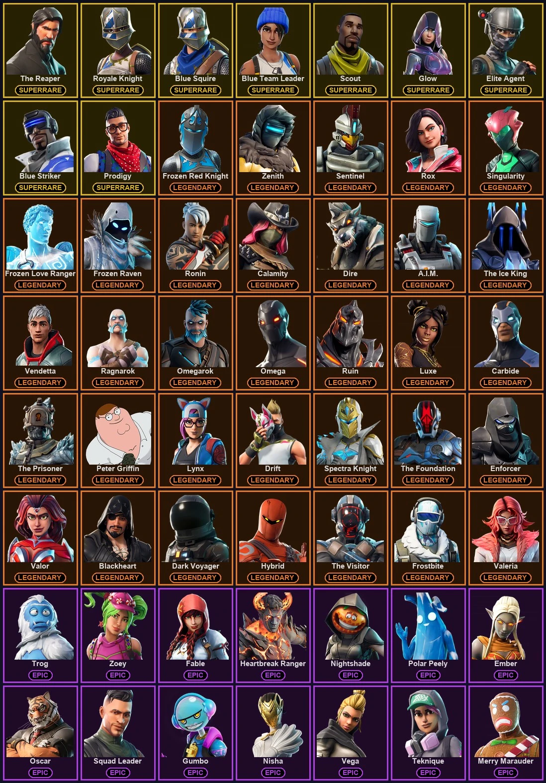 ๐ฎ 116 Skins ๐ 750 V-Bucks โก Lvl 1210 | The Reaper | Royale Knight | Blue Squire ๐ 116 Wins โ image 2