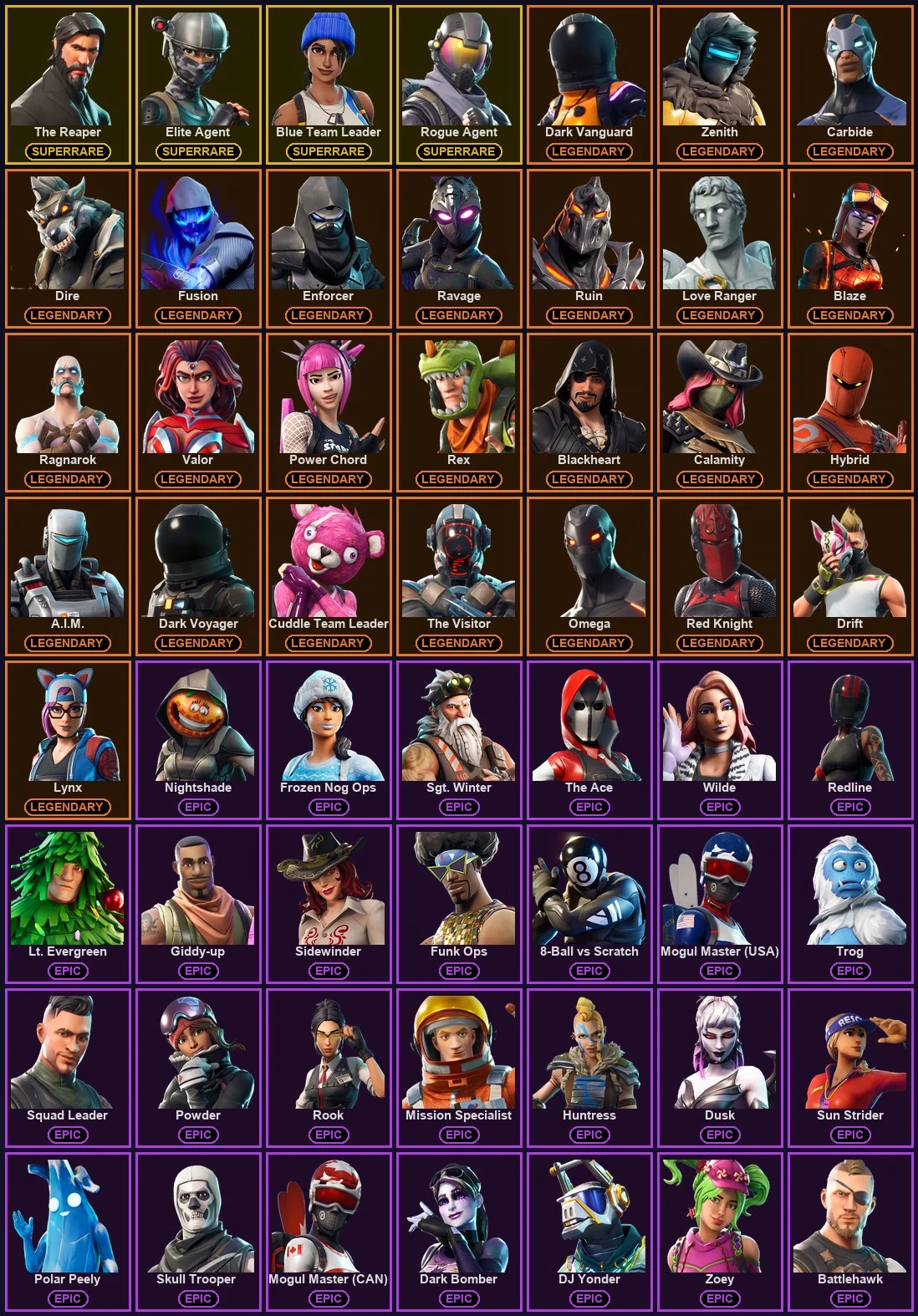 ๐ฎ 116 Skins ๐ 350 V-Bucks โก Lvl 1088 | The Reaper | Elite Agent | Blue Team Leader ๐ 207 Wins โ image 2