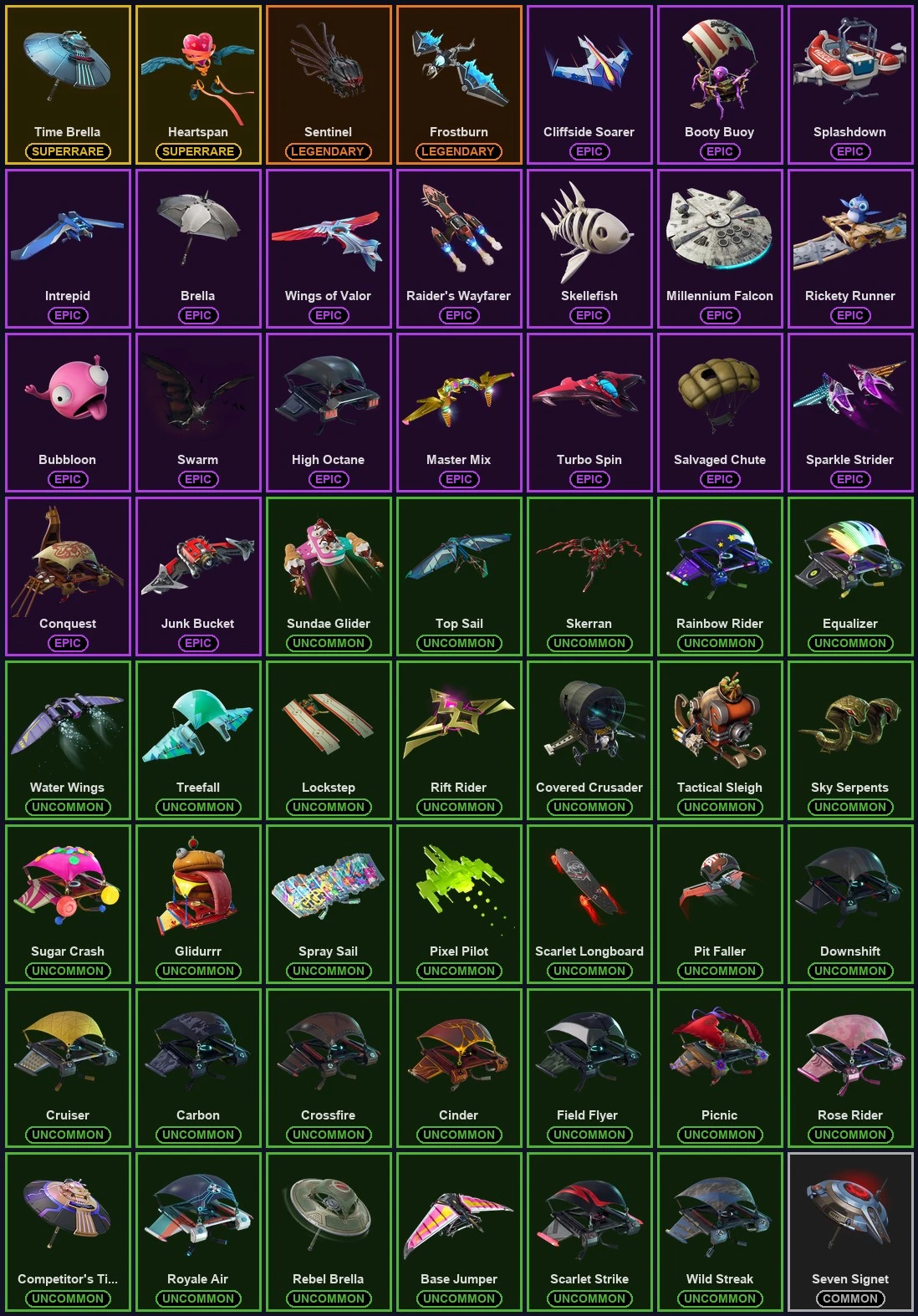 ๐ฎ 116 Skins ๐ 200 V-Bucks โก Lvl 1050 | Blue Squire | Rogue Agent | Warpaint ๐ 302 Wins โ image 8