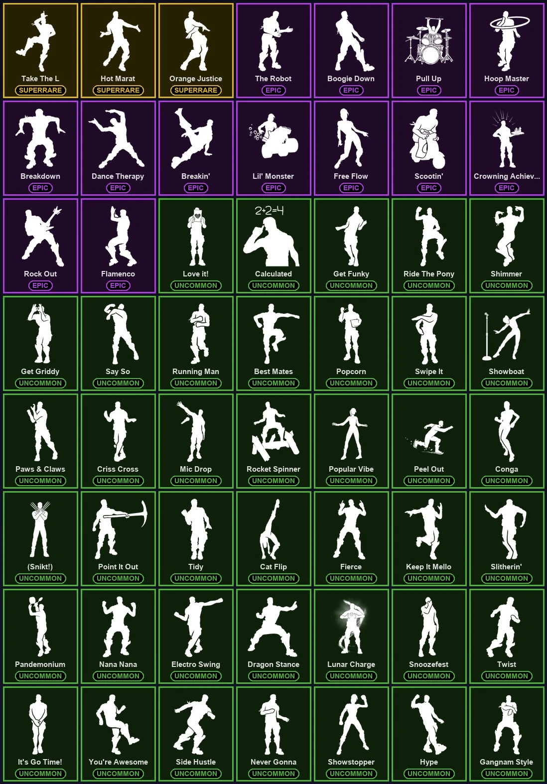 ๐ฎ 118 Skins ๐ 1100 V-Bucks โก Lvl 1202 | Sultura | The Reaper | Blue Striker ๐ 114 Wins โ image 6
