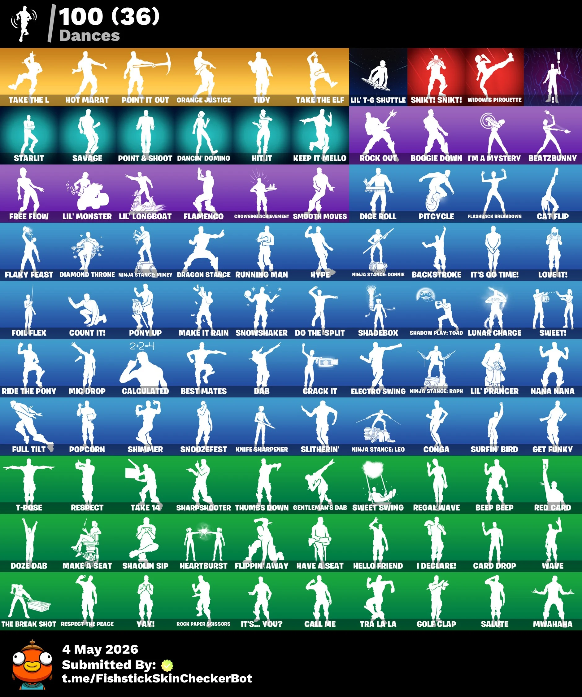 119 Skins OG STW Account โญ Take The L ๐ฅ Tidy ๐ฅ Elite Agent ๐ฅ NBA 75 Swish ๐ฅ 4550 V-Bucks โ image 5