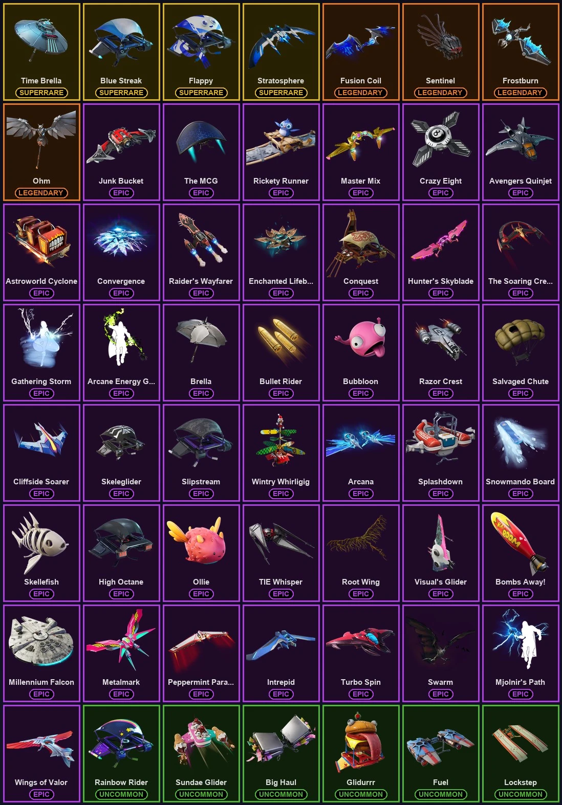 ๐ฎ 119 Skins ๐ 1500 V-Bucks โก Lvl 1275 | The Reaper | Sub Commander | Elite Agent ๐ 75 Wins โ image 8