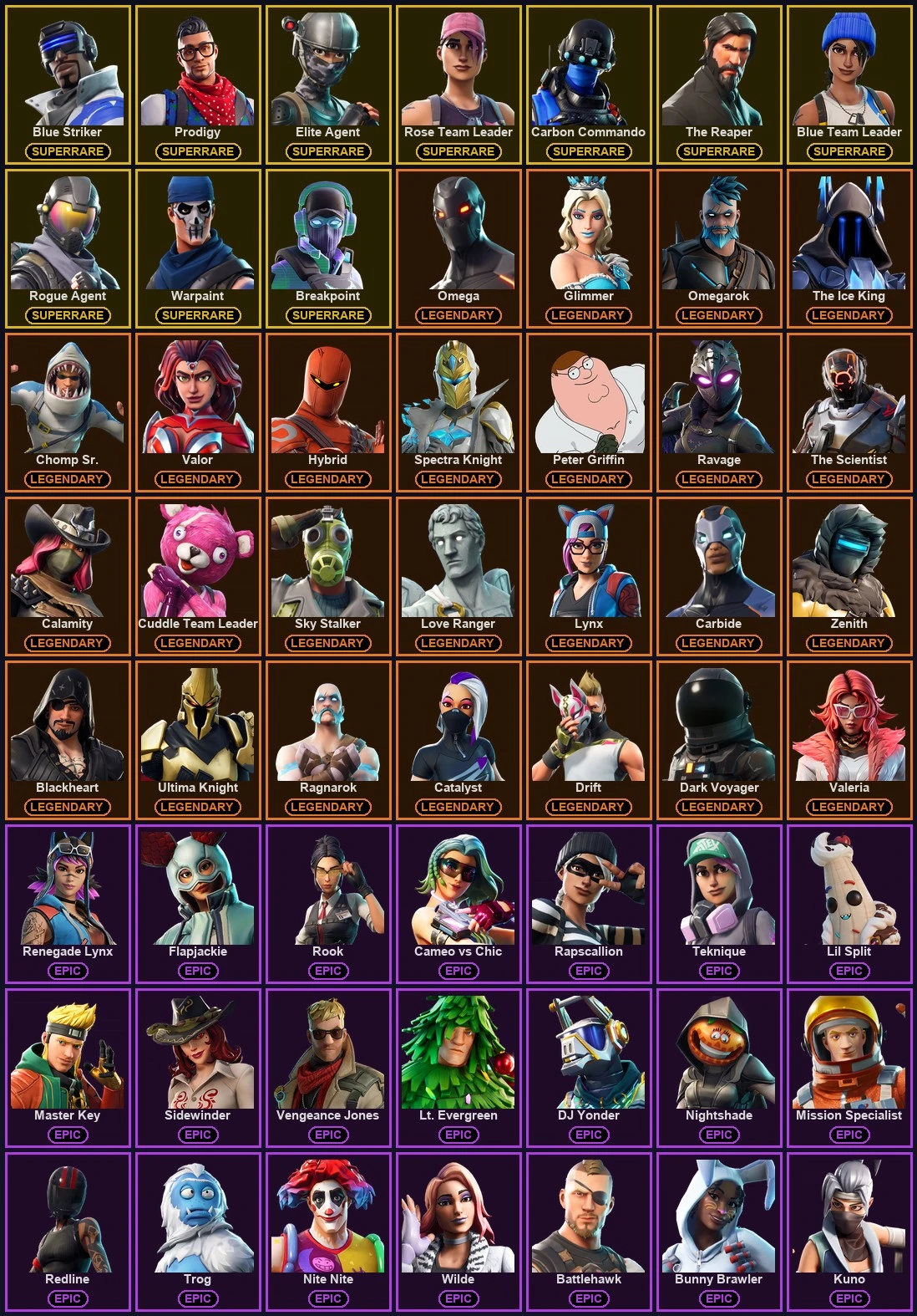 ๐ฎ 121 Skins ๐ 1150 V-Bucks โก Lvl 1490 | Blue Striker | Prodigy | Elite Agent ๐ 215 Wins โ image 2
