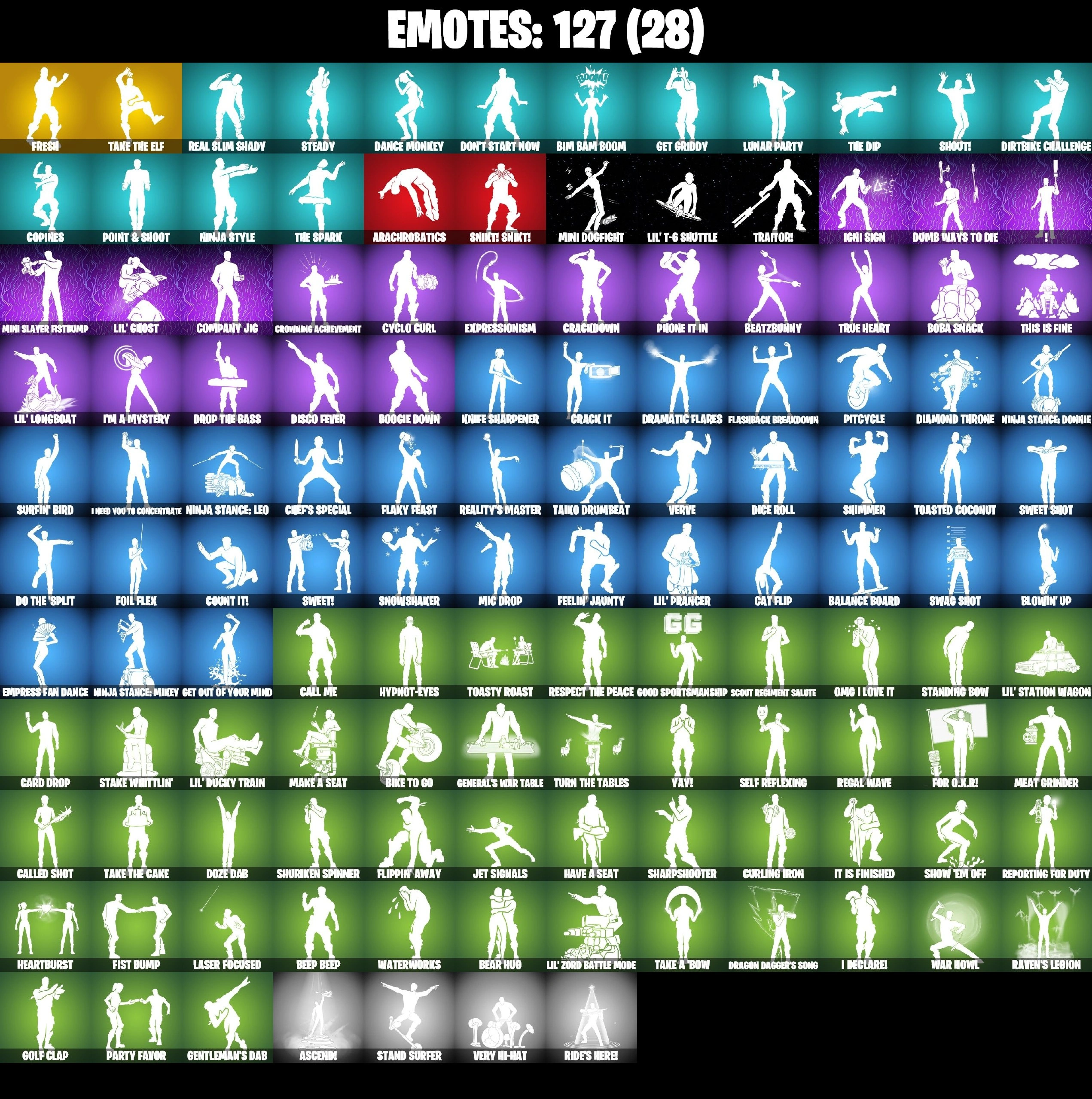 131 SKINS ⸱ SPIDER-GWEN AURELIAN ⸱ THE ACE ⸱ OMEGAROK ⸱ LYNX (STAGE 4 ⸱ NO PONYTAIL) ⸱ SPECTRA KNIGHT (ULTIMA HELM) ⸱ ZENITH (STAGE 4) ⸱ WAR WOLF DIRE (FULL MOON DIRE) ⸱ GREEN RANGER (WHITE RANGER) ⸱ THE HERALD (BURNING EMBER) ⸱ H — image 3