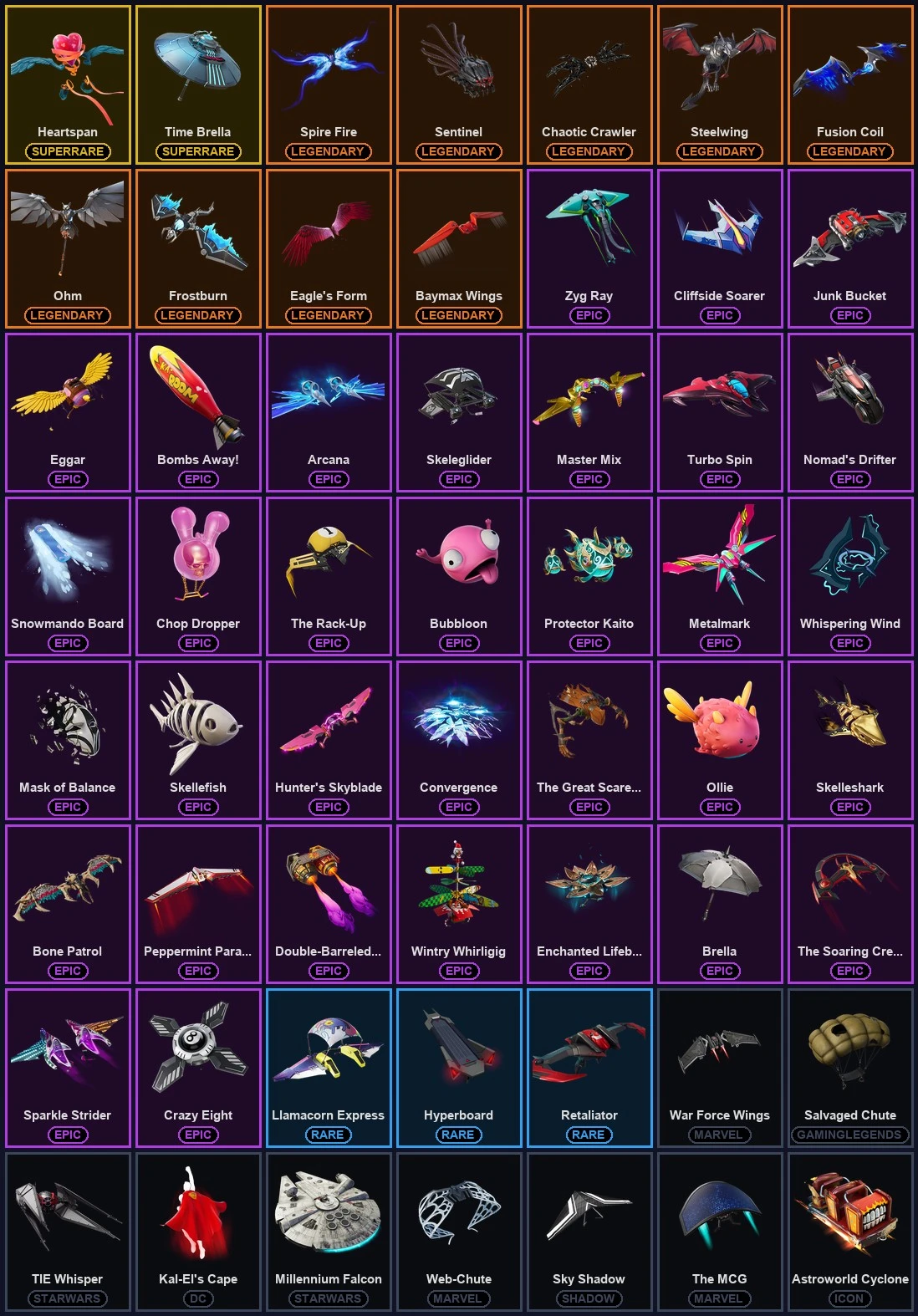 ๐ฎ 135 Skins ๐ 900 V-Bucks โก Lvl 2113 | Breakpoint | Travis Scott | Sorana ๐ 328 Wins โ image 8