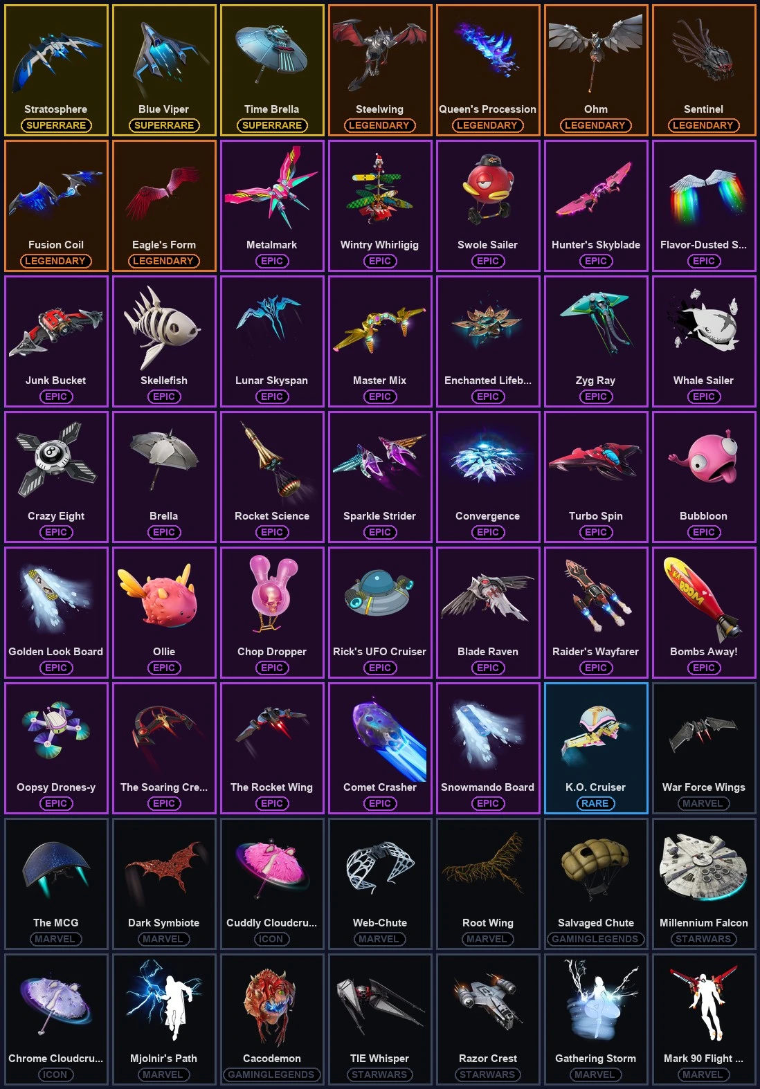 ๐ฎ 137 Skins ๐ 955 V-Bucks โก Lvl 1831 | Cloud Striker | Point Patroller | Warpaint ๐ 172 Wins โ image 8