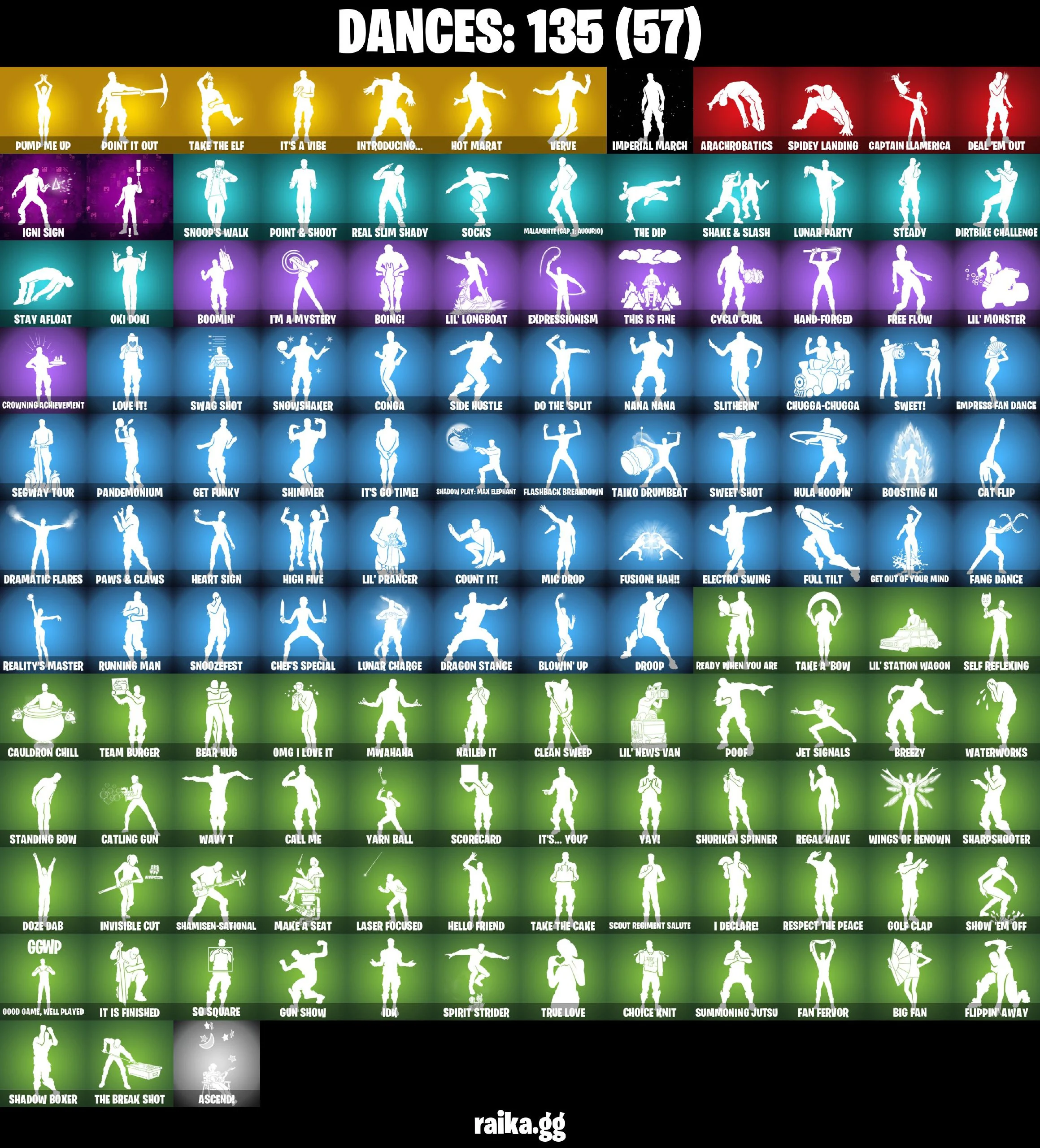 π146 SKINS β‘οΈPC/PSN/XBOXβ‘οΈ ROYALE BOMBER π SNAP π THE IMAGINED π HYBRID π TWYN π GEAR SPECIALIST MAYA π SPECTRA KNIGHT π§ FULL ACCESS #C002 β image 4