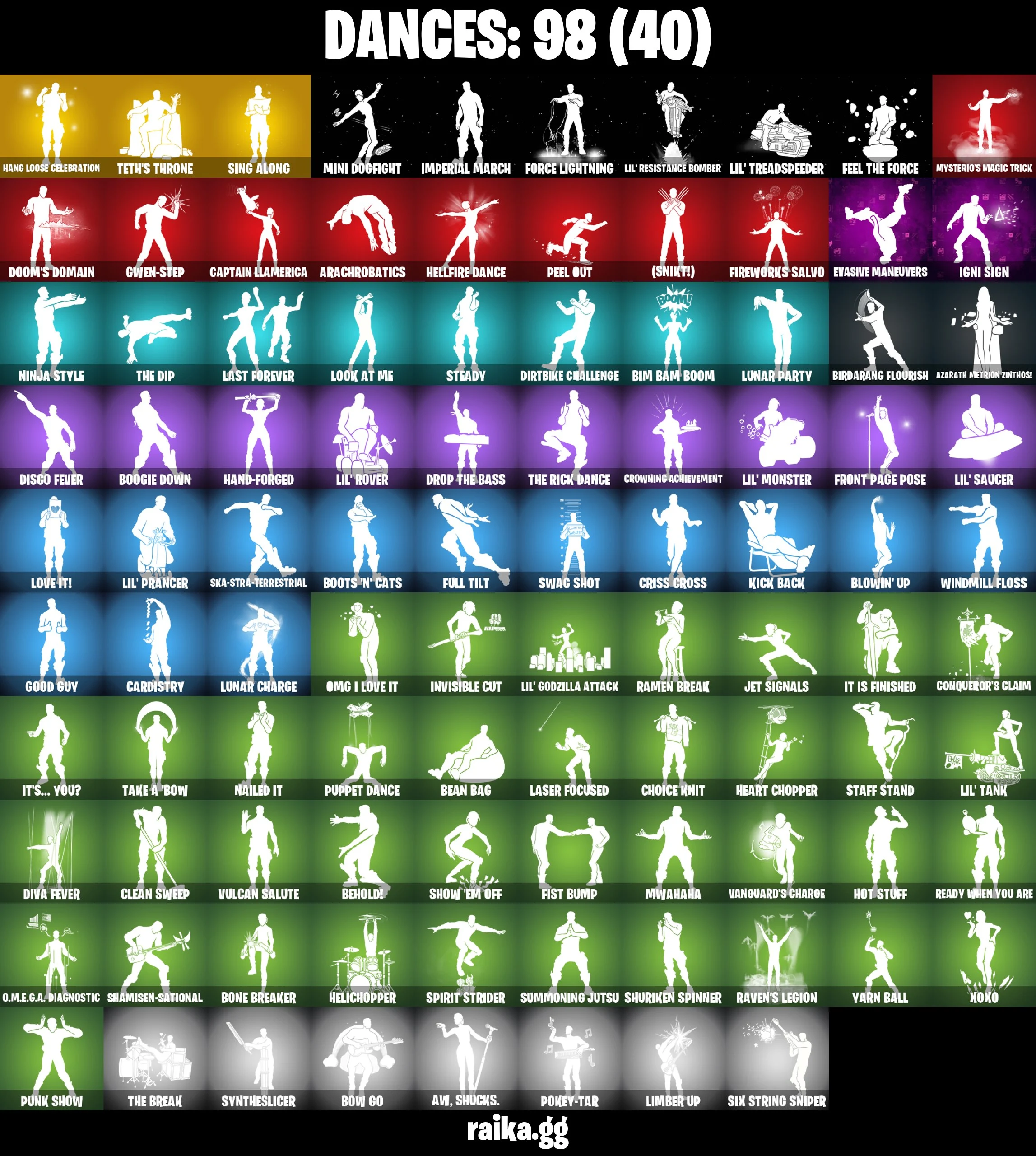 π151 SKINSπPSN/XBOX/SWITCH/PCπ CAPTAIN LEVI π MIKASA ACKERMANN π TETH'S THRONE π TOJI FUSHIGURO π DAHLIA π LARA CROFT π SPIDER-GWEN πFull Email Access β image 2