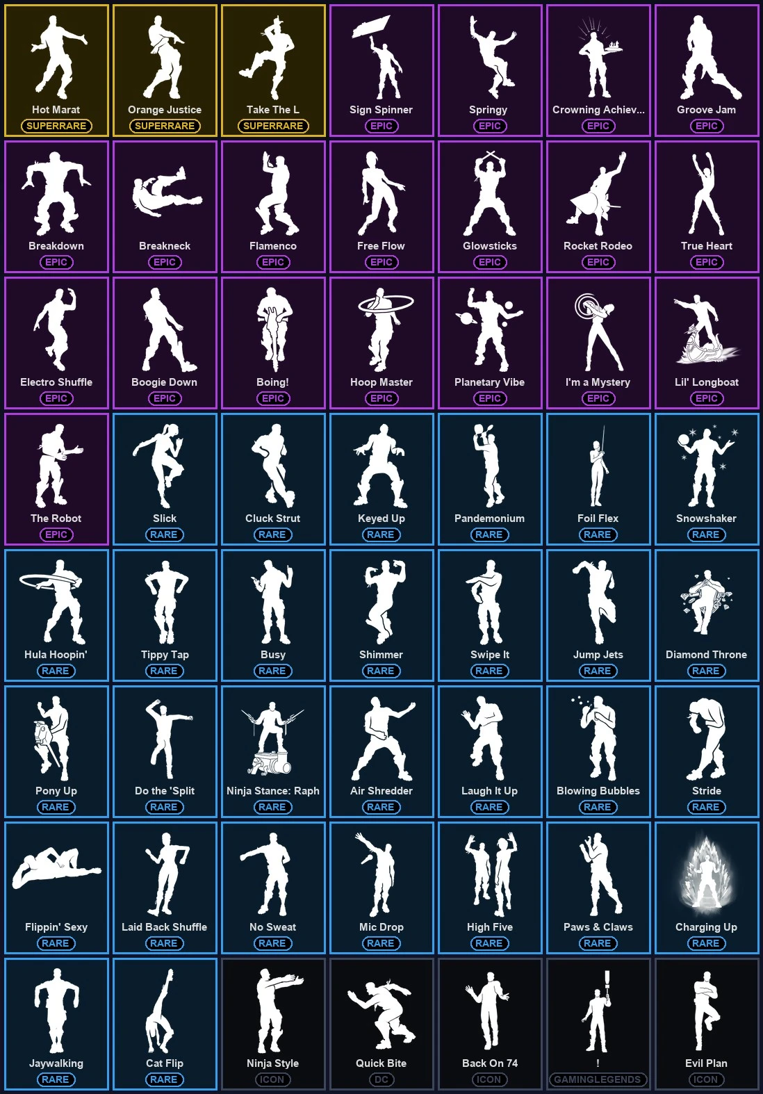 ๐ฎ 161 Skins ๐ 700 V-Bucks โก Lvl 2101 | The Reaper | Royale Knight | Rogue Agent ๐ 241 Wins โ image 6