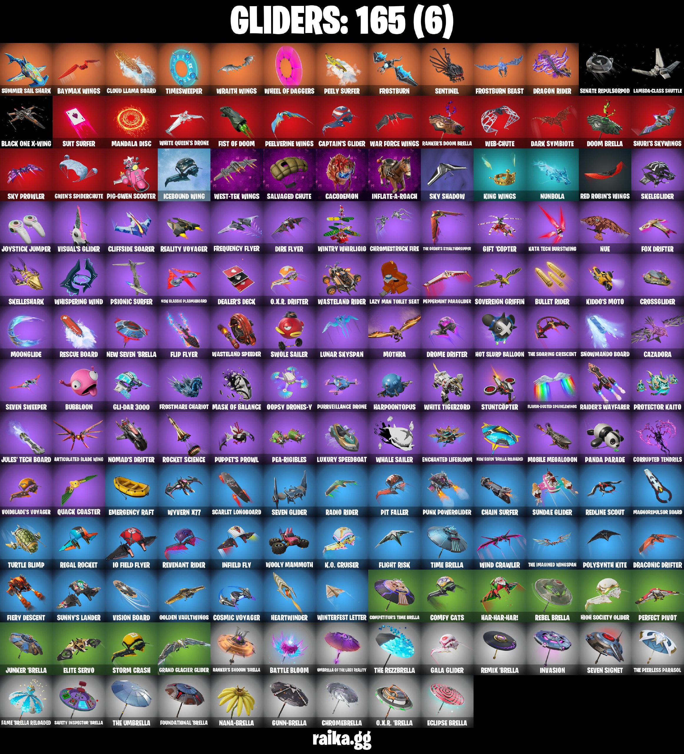 165 skins 🩸 Fashion Banshee 🩸 Unchained Ramirez 🩸 FNCS 3:1 Champion 🩸 Lowlight 🩸 Oceanic Camouflage 🩸 ON 🩸 Sideways Warrior 🩸 Pastel Stryder 🩸 Challenger 🩸 Full Recon 🩸 Harbinger Armor Omegarok 🩸 Field Commander 🩸 The Foundation 🩸 A4221 — image 5