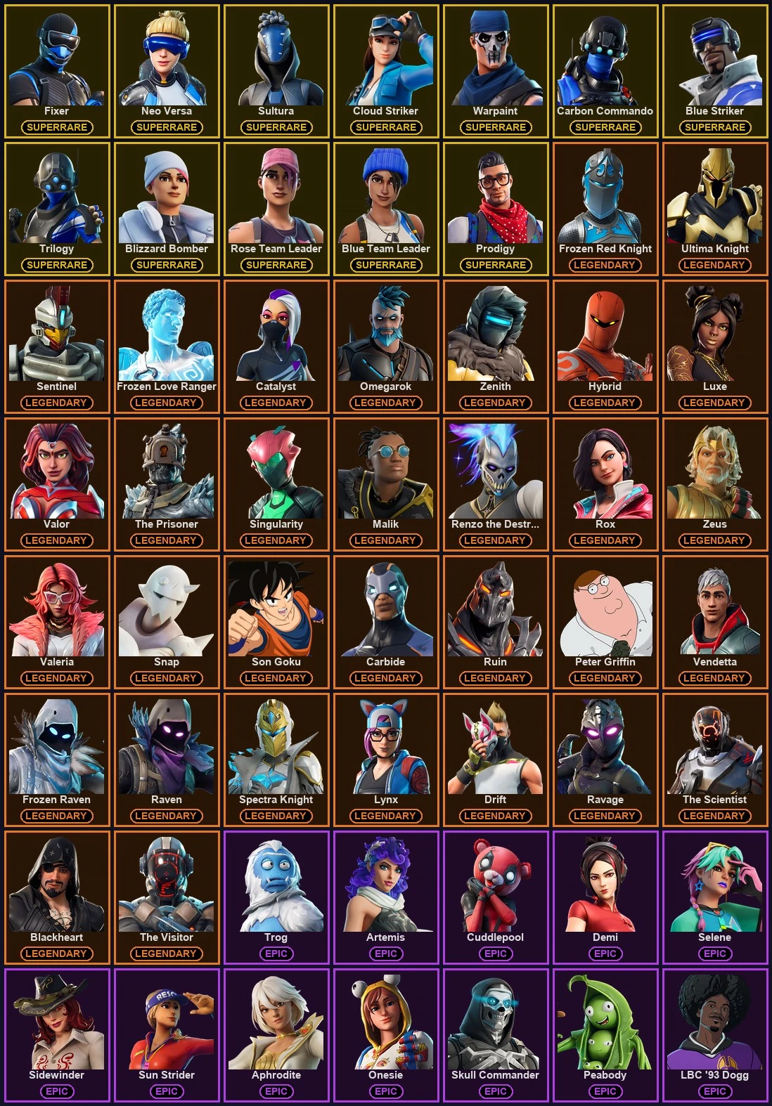๐ฎ 177 Skins ๐ 250 V-Bucks โก Lvl 1684 | Fixer | Neo Versa | Sultura ๐ 200 Wins โ image 2