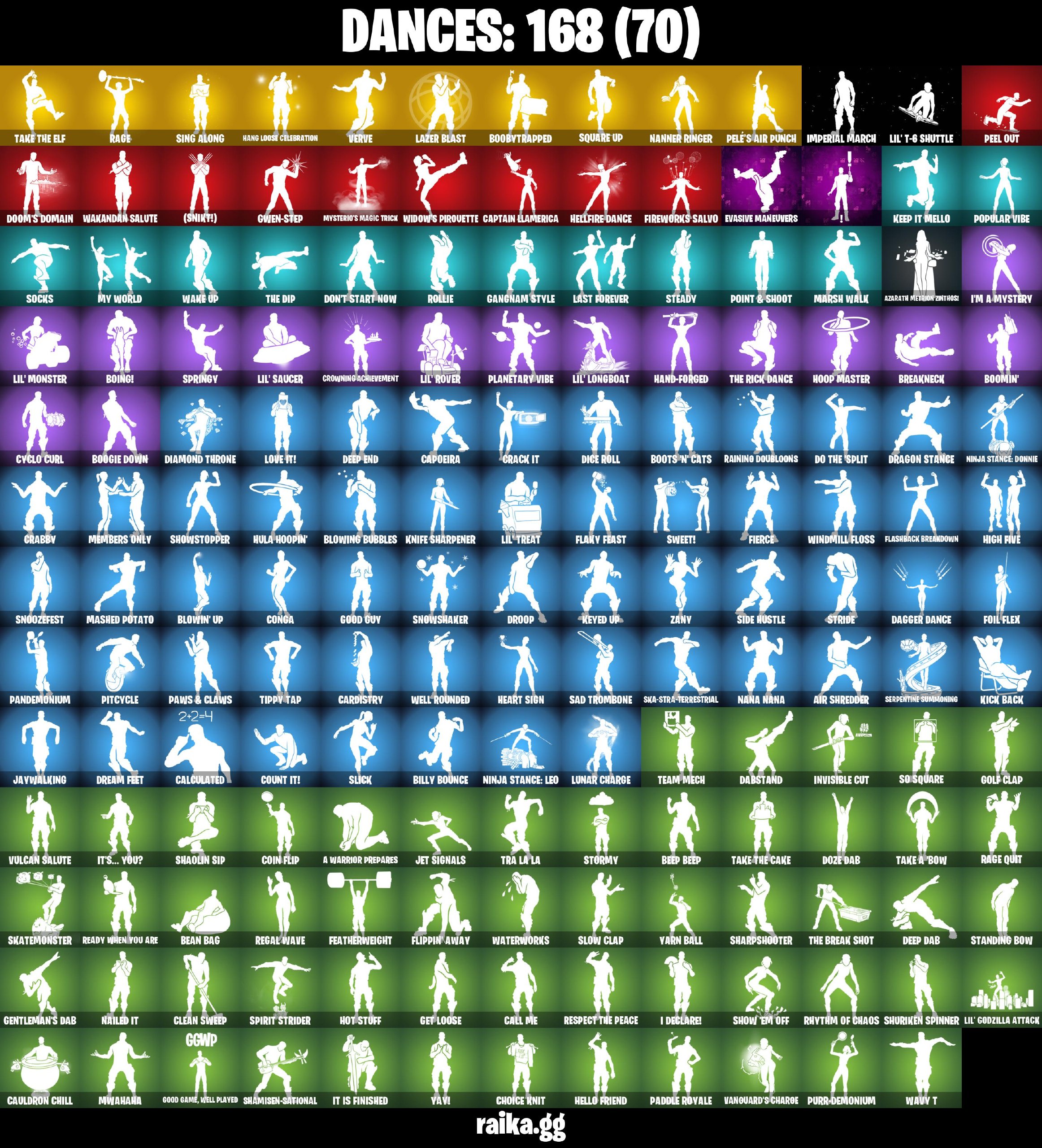 183 skins 🩸 Gold Brutus 🩸 Gold Meowscles 🩸 Gold Midas 🩸 Sultura 🩸 Cloud Striker 🩸 Fixer 🩸 Prodigy 🩸 Tart Tycoon 🩸 World Warrior 🩸 XEV 🩸 OVERCHARGED 🩸 STAGE 4 🩸 GOLD 🩸 STAGE 8 🩸 GOLD ETERNAL KNIGHT 🩸 Harbinger Armor Omegarok 🩸 A4227 — image 4