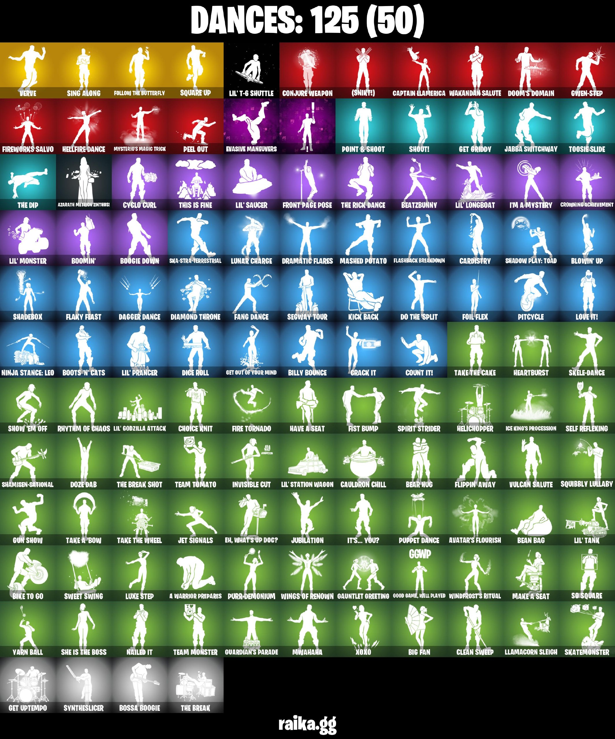 210 skins 🩸 Kratos 🩸 Neo Versa 🩸 Fixer 🩸 Vivi Chroma 🩸 FNCS Champion Seeker 🩸 Lina Scorch 🩸 Full Recon 🩸 Battle-Tested 🩸 On 🩸 Lowlight 🩸 Harbinger Armor Omegarok 🩸 ON 🩸 Challenger 🩸 Valeria 🩸 Son Goku 🩸 Menace 🩸 The Foundation 🩸 A4280 — image 4