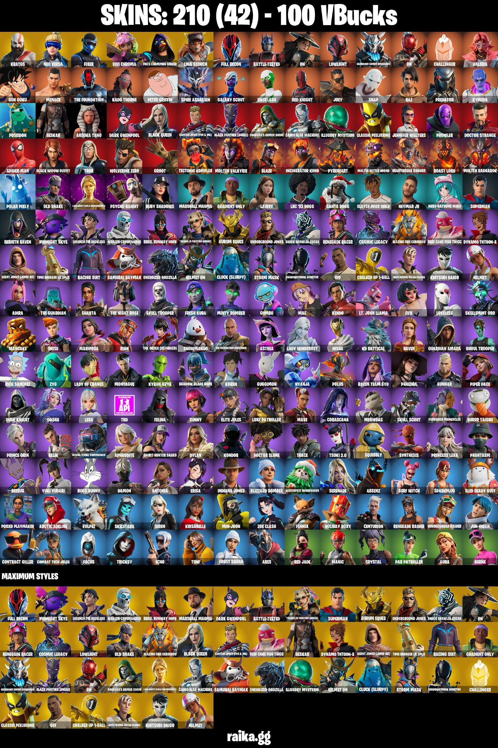 210 skins 🩸 Kratos 🩸 Neo Versa 🩸 Fixer 🩸 Vivi Chroma 🩸 FNCS Champion Seeker 🩸 Lina Scorch 🩸 Full Recon 🩸 Battle-Tested 🩸 On 🩸 Lowlight 🩸 Harbinger Armor Omegarok 🩸 ON 🩸 Challenger 🩸 Valeria 🩸 Son Goku 🩸 Menace 🩸 The Foundation 🩸 A4280