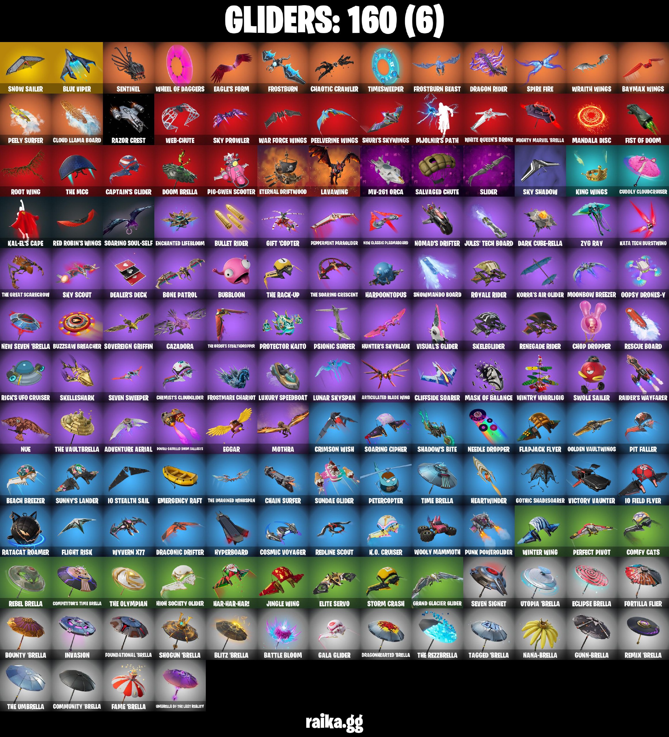 210 skins 🩸 Kratos 🩸 Neo Versa 🩸 Fixer 🩸 Vivi Chroma 🩸 FNCS Champion Seeker 🩸 Lina Scorch 🩸 Full Recon 🩸 Battle-Tested 🩸 On 🩸 Lowlight 🩸 Harbinger Armor Omegarok 🩸 ON 🩸 Challenger 🩸 Valeria 🩸 Son Goku 🩸 Menace 🩸 The Foundation 🩸 A4280 — image 5