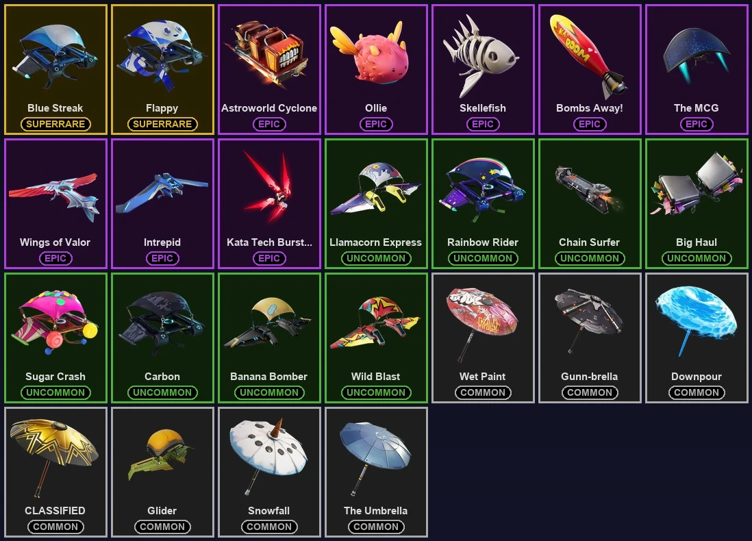 ๐ฎ 32 Skins ๐ 200 V-Bucks โก Lvl 340 | Point Patroller | Blue Striker | Carbon Commando ๐ 38 Wins โ image 5