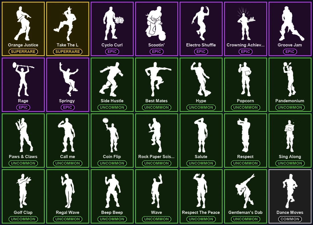 ๐ฎ 32 Skins ๐ 200 V-Bucks โก Lvl 340 | Point Patroller | Blue Striker | Carbon Commando ๐ 38 Wins โ image 4