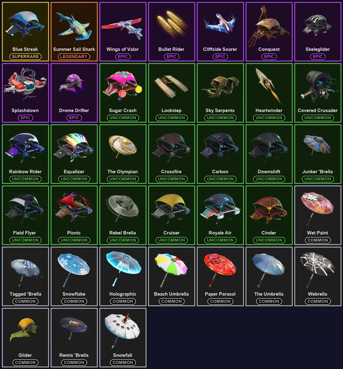 ๐ฎ 33 Skins ๐ 600 V-Bucks โก Lvl 628 | Rogue Agent | Elite Agent | Blue Team Leader ๐ 37 Wins โ image 5