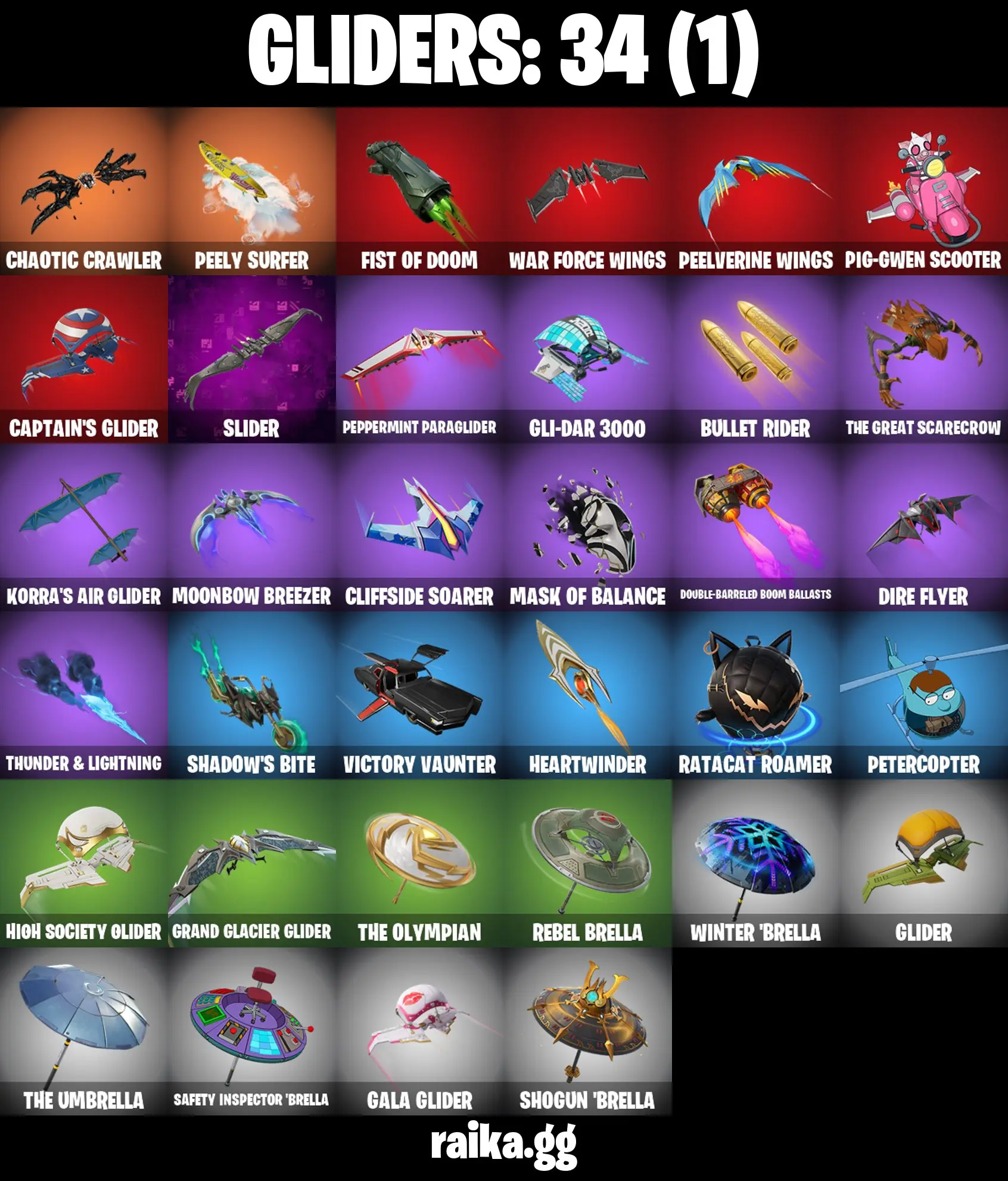 43 skins π Peter Griffin πΊ Zeus β‘ Hades π Ascendant Midas π Valeria βοΈ Poseidon π± Clone Trooper π« 212th Battalion Trooper ποΈ OGmFN1032 π β image 5