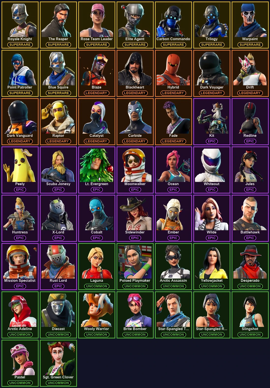 ๐ฎ 51 Skins ๐ 1250 V-Bucks โก Lvl 524 | Royale Knight | The Reaper | Rose Team Leader ๐ 127 Wins โ image 2