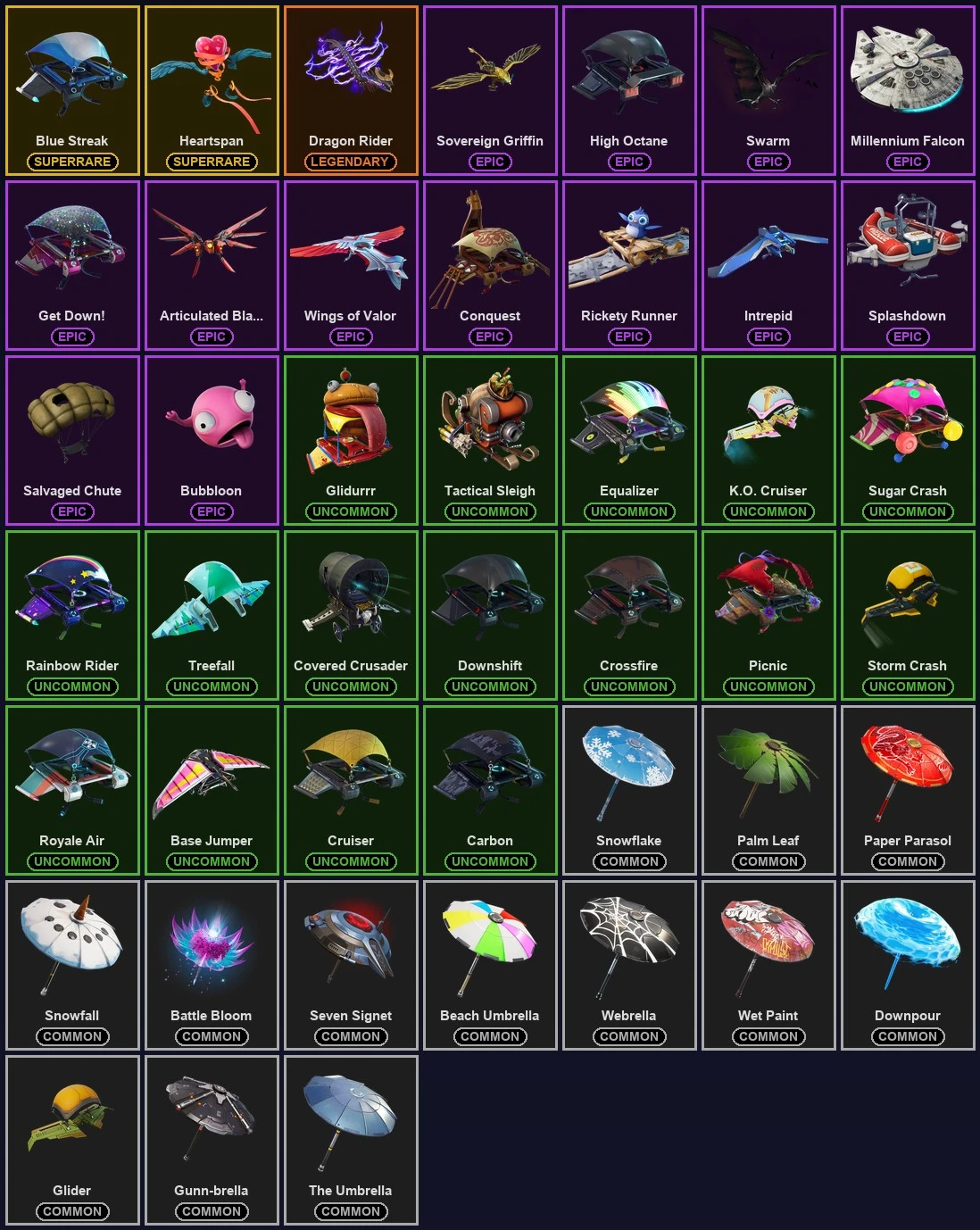 ๐ฎ 54 Skins ๐ 900 V-Bucks โก Lvl 698 | Blue Squire | Royale Knight | Elite Agent ๐ 131 Wins โ image 6