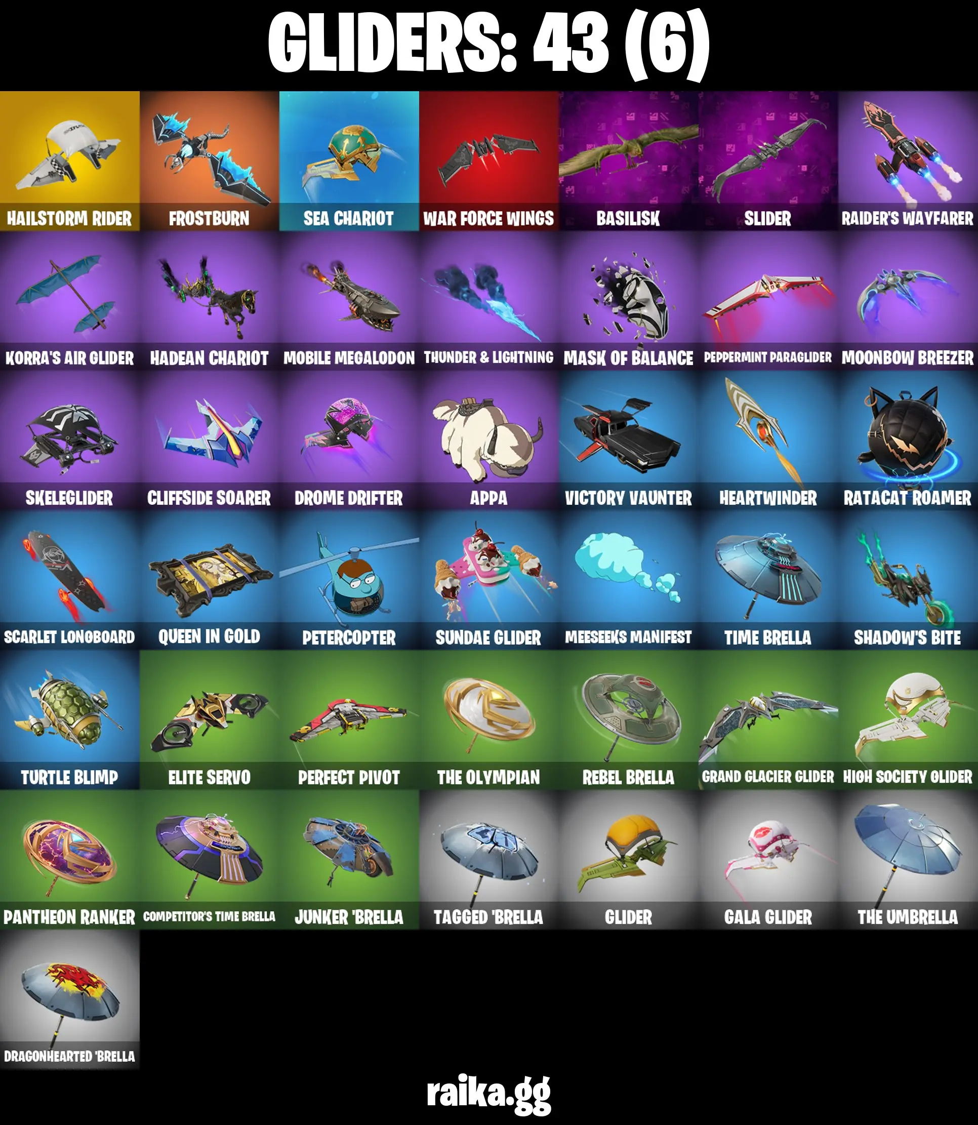 ๐ฅ 57 Skins ๐งญ Explorer Emilie ๐ผ P.A.N.D.A Team Leader ๐ก๏ธ Spectra Knight โ๏ธ Omegarok ๐น Valeria ๐ Hades ๐ Peter Griffin โก Zeus ๐ฉ๏ธ Joltara ๐ Poseidon ๐ OGmFN1026 ๐ฅ โ image 5