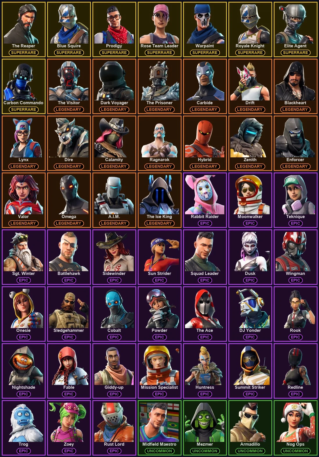 ๐ฎ 57 Skins ๐ 950 V-Bucks โก Lvl 625 | The Reaper | Blue Squire | Prodigy ๐ 170 Wins โ image 2