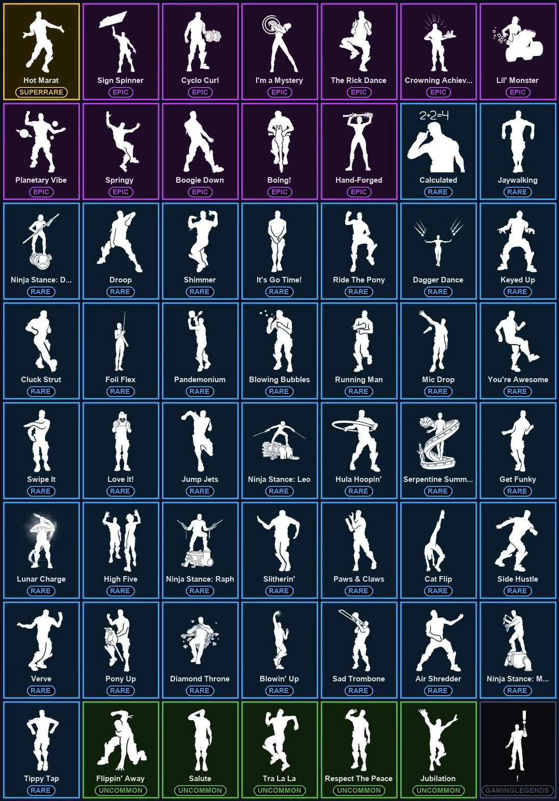 ๐ฎ 81 Skins ๐ 650 V-Bucks โก Lvl 1610 | Travis Scott | Rogue Agent | Darth Vader ๐ 244 Wins โ image 6
