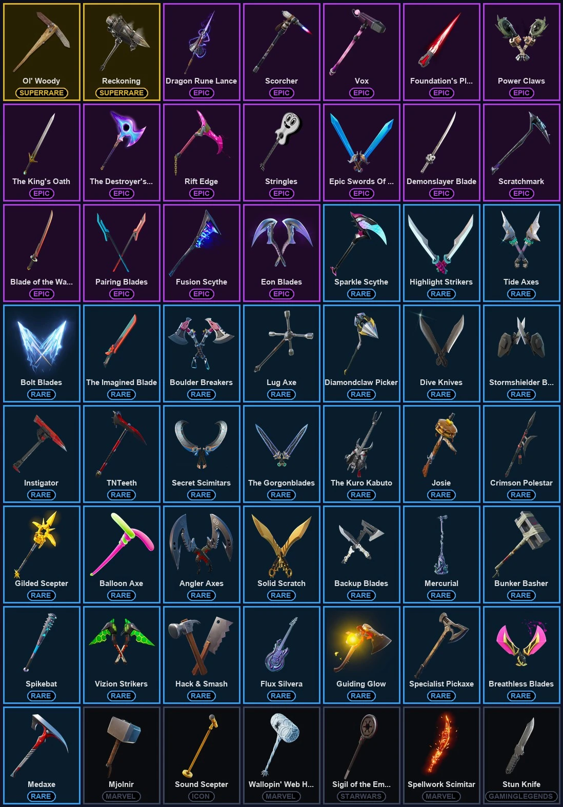 ๐ฎ 81 Skins ๐ 650 V-Bucks โก Lvl 1610 | Travis Scott | Rogue Agent | Darth Vader ๐ 244 Wins โ image 4