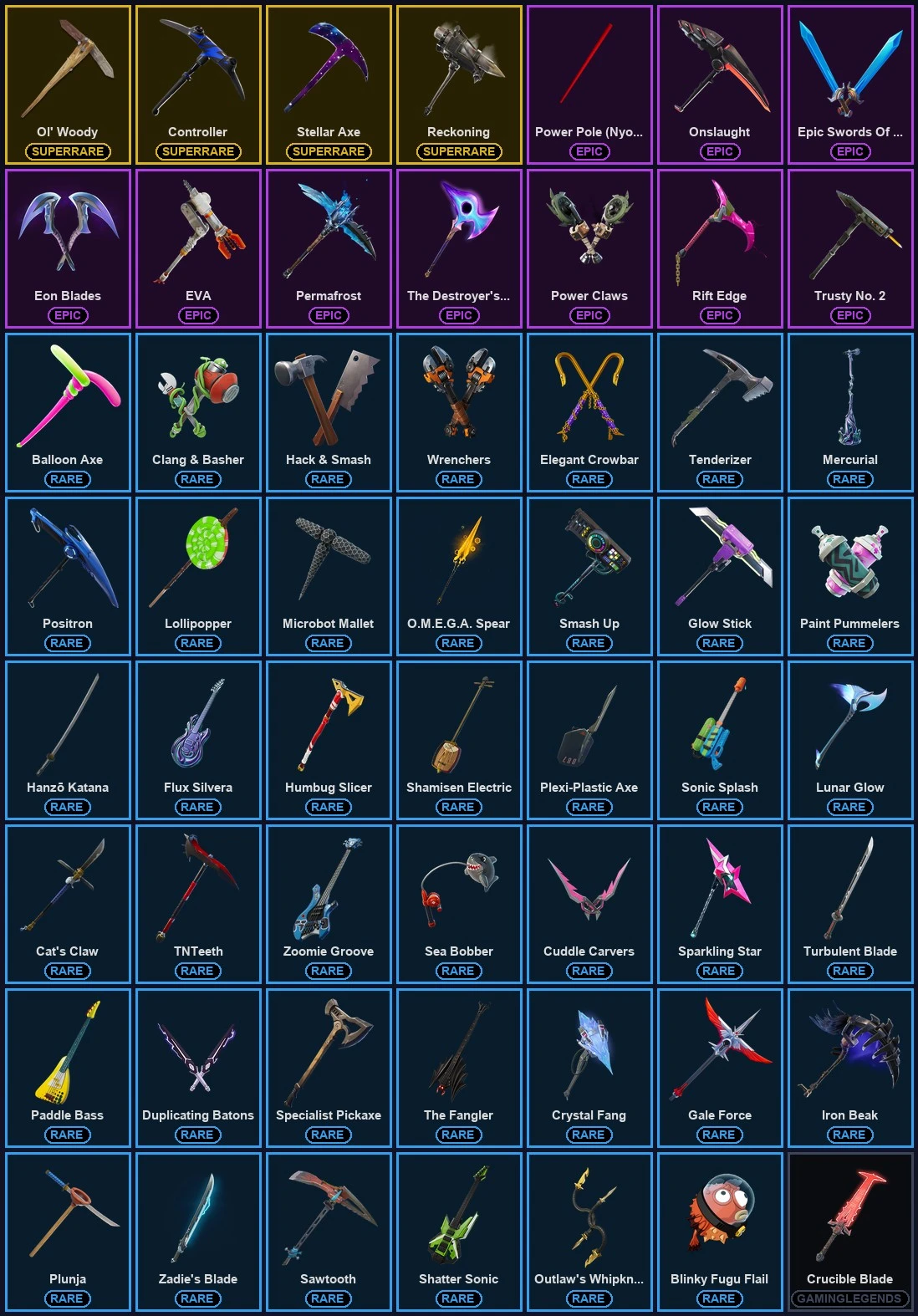 ๐ฎ 81 Skins ๐ 2000 V-Bucks โก Lvl 1540 | Rose Team Leader | Galaxy | Blue Team Leader ๐ 87 Wins โ image 4