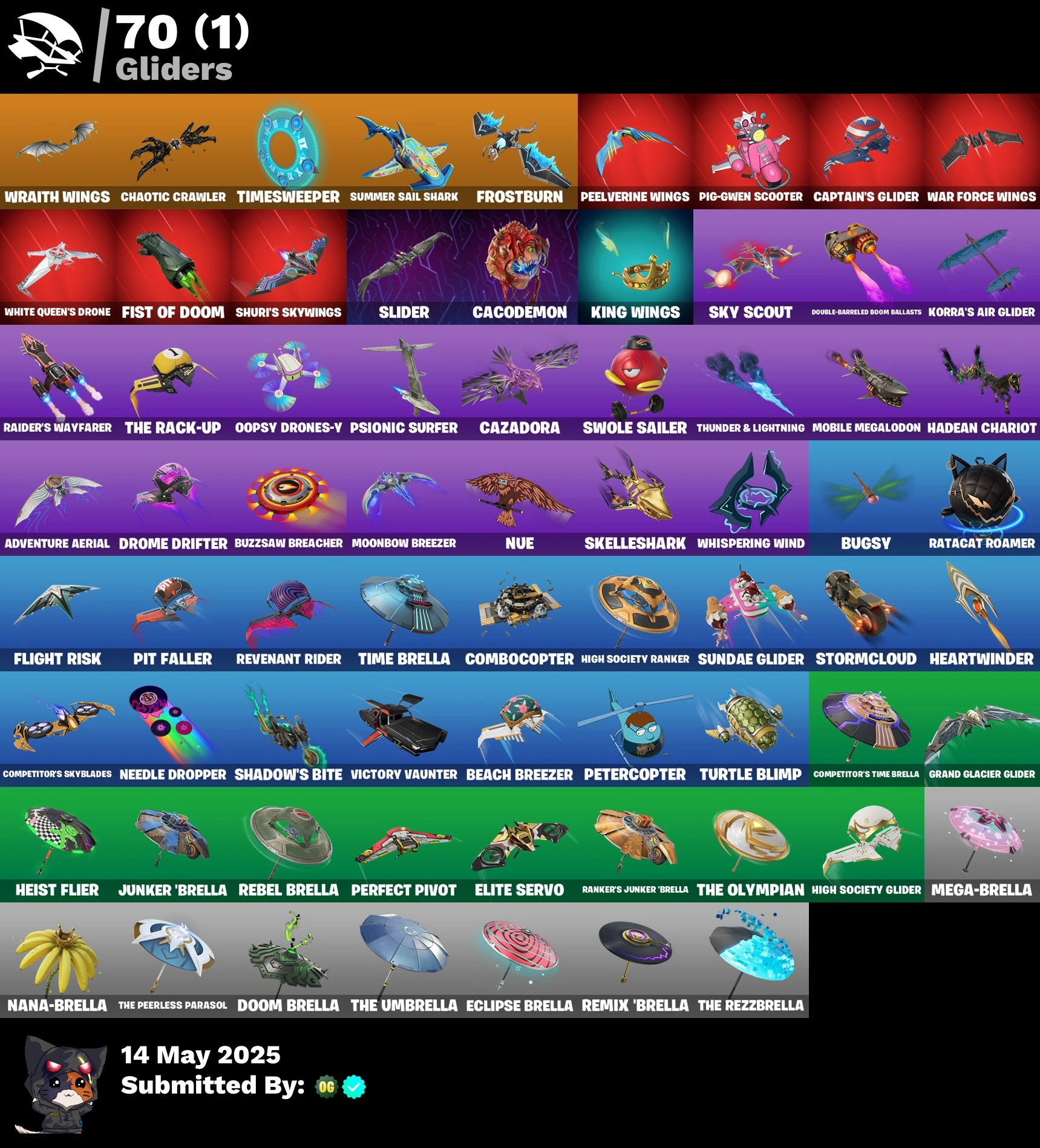 💜85 SKINS💜PSN XBOX NINTENDO PC💜EMAIL💜1250-vBUCKS GINGERBREAD RAIDER📌SURF WITCH CONTRACT GILLER✅RUBY TRICKSY BRYCE 3000📌VIVICA SAINT✅MAVEN📌SHOT-CALLER✅PARTY DIVA BACKLASH — image 5