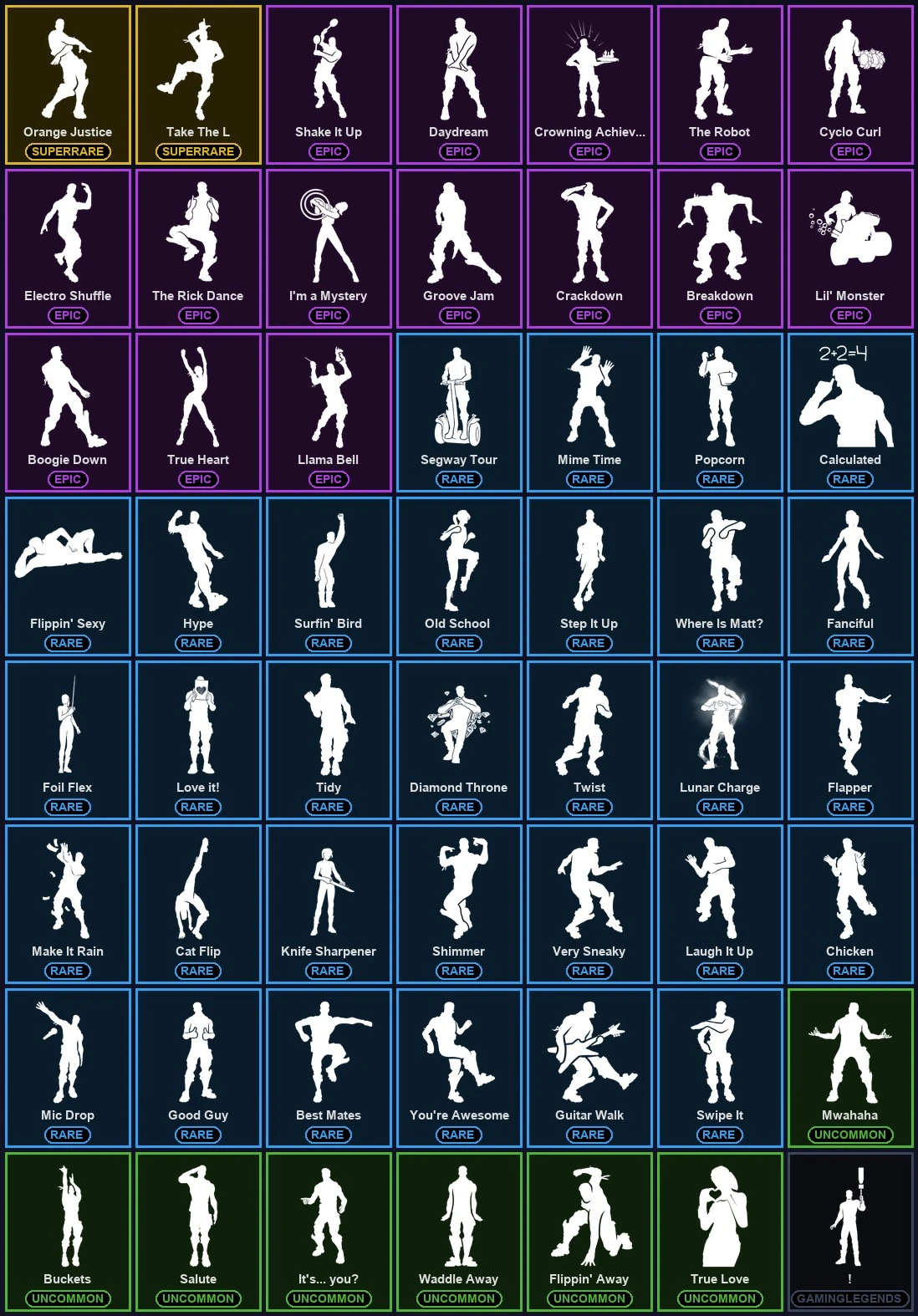 ๐ฎ 94 Skins ๐ 450 V-Bucks โก Lvl 1106 | Elite Agent | The Reaper | Prodigy ๐ 100 Wins โ image 6