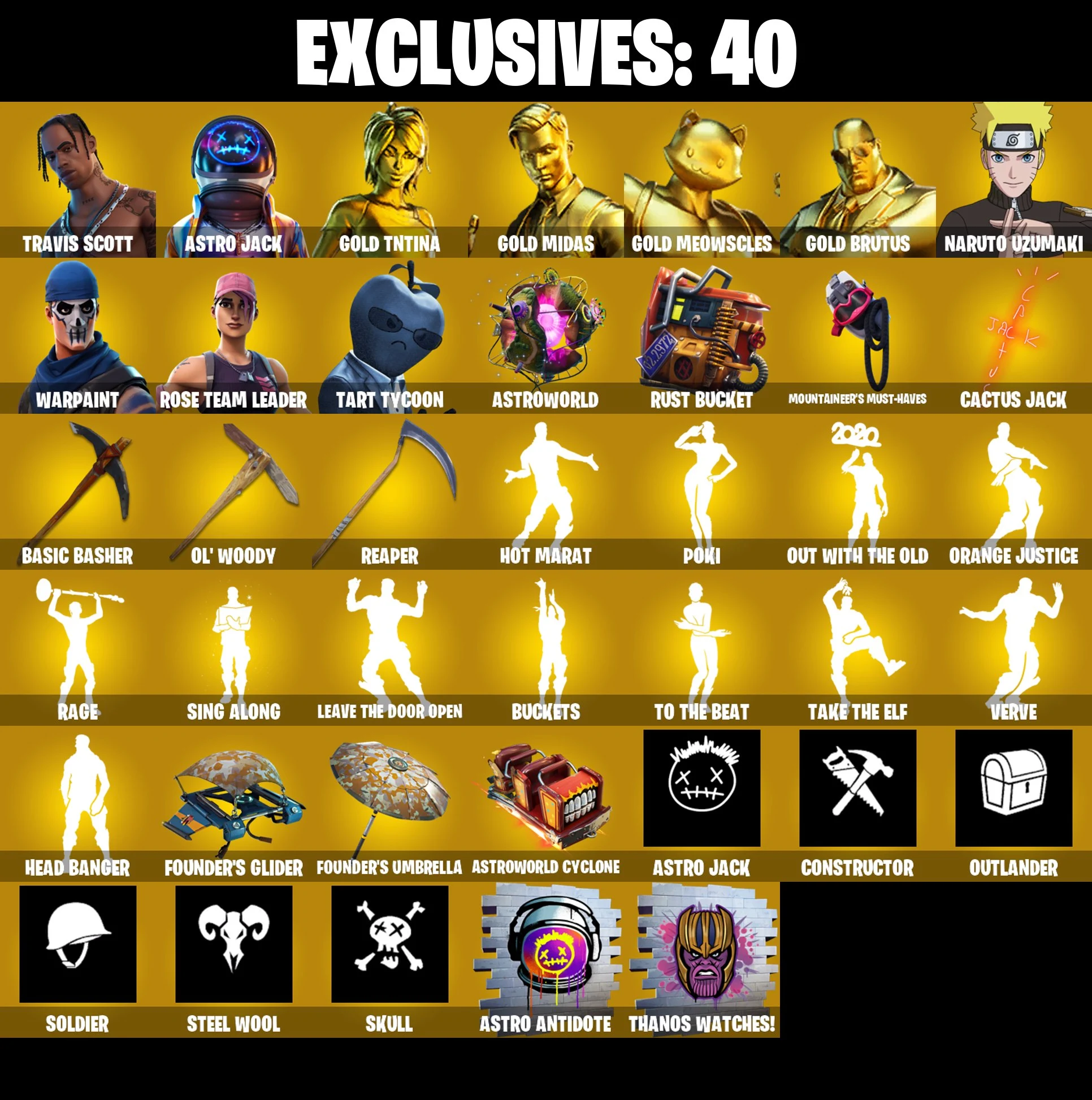 π₯ EXCLUSIVE OFFER π₯(PC/XBOX) 141 SKINS π« Travis Scott β‘οΈ Astro Jack π Gold TNTina β‘οΈ Gold Midas π Gold Meowscles β‘οΈ Gold Brutus π Naruto Uzumaki β‘οΈ Tart Tycoon | 400 V-Buck | PARENTAL CONTROLS β image 1