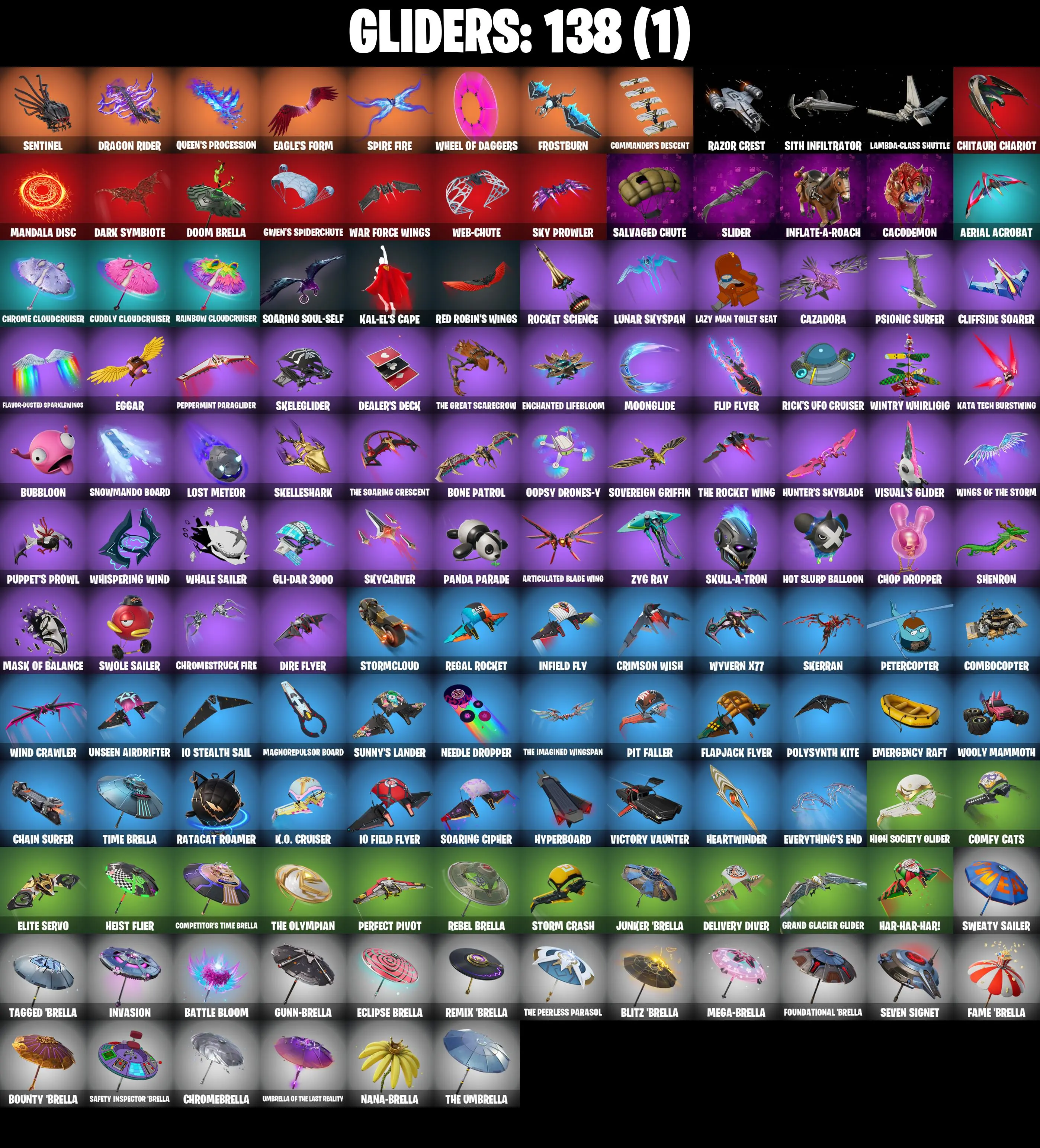 (PC/XBOX) 136 SKINS π₯ Wildcat π₯ Naruto Uzumaki π₯ Leon S. Kennedy π₯ The Ageless π₯ Menace π₯ Malik π₯ Spire Assassin π₯ Renzo the Destroyer π₯ Torin π₯ 550 V-Buck | PARENTAL CONTROLS β image 7