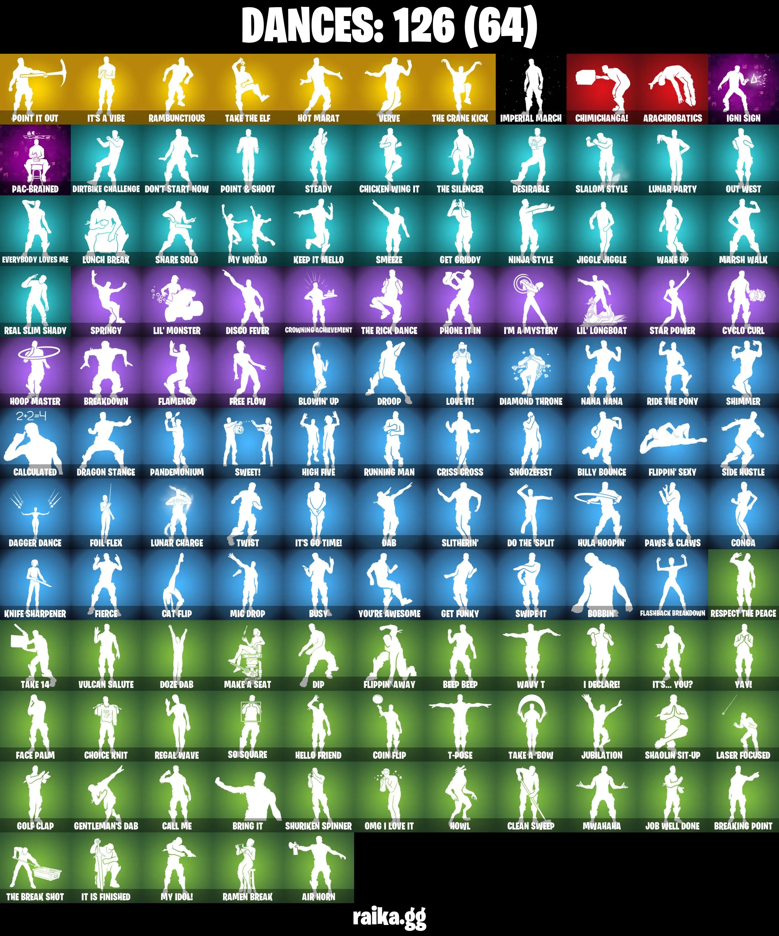 π₯ EXCLUSIVE OFFER π₯(PC/PSN/XBOX) 182 SKINS π« Travis Scott β‘οΈ Gold Midas π Gold Brutus β‘οΈ Blitz π Shady Doggo β‘οΈ Naruto Uzumaki π Prodigy β‘οΈ Spike | 250 V-Buck | PARENTAL CONTROLS β image 5