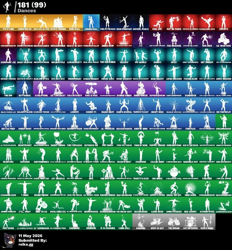 Fortnite ⸱ 159 Skins ⸱ Account Level 2343 ⸱ 150 V-Bucks — image 3