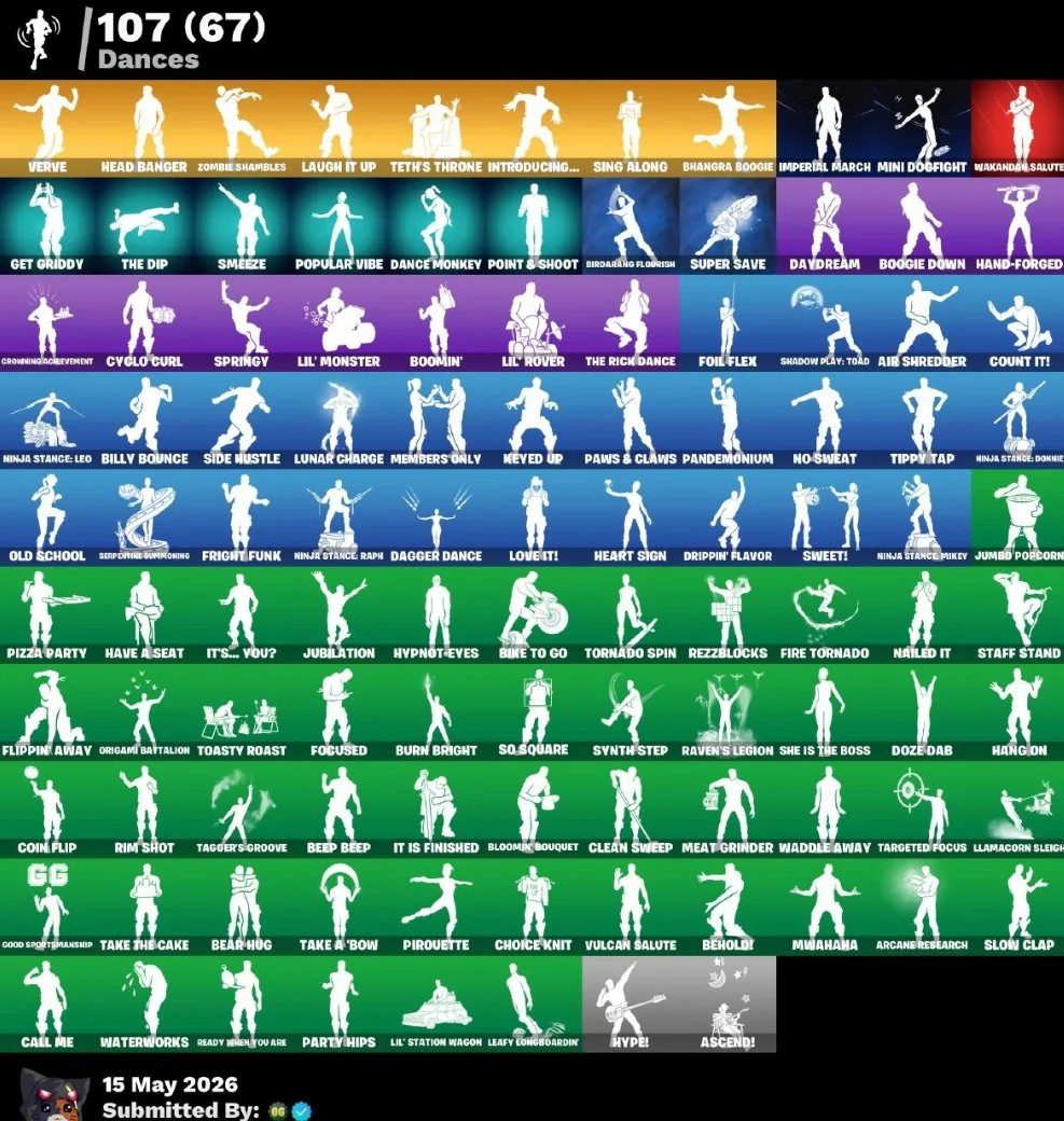 Fortnite ⸱ 120 Skins ⸱ Account Level 2875 ⸱ 157 Pickaxes — image 4