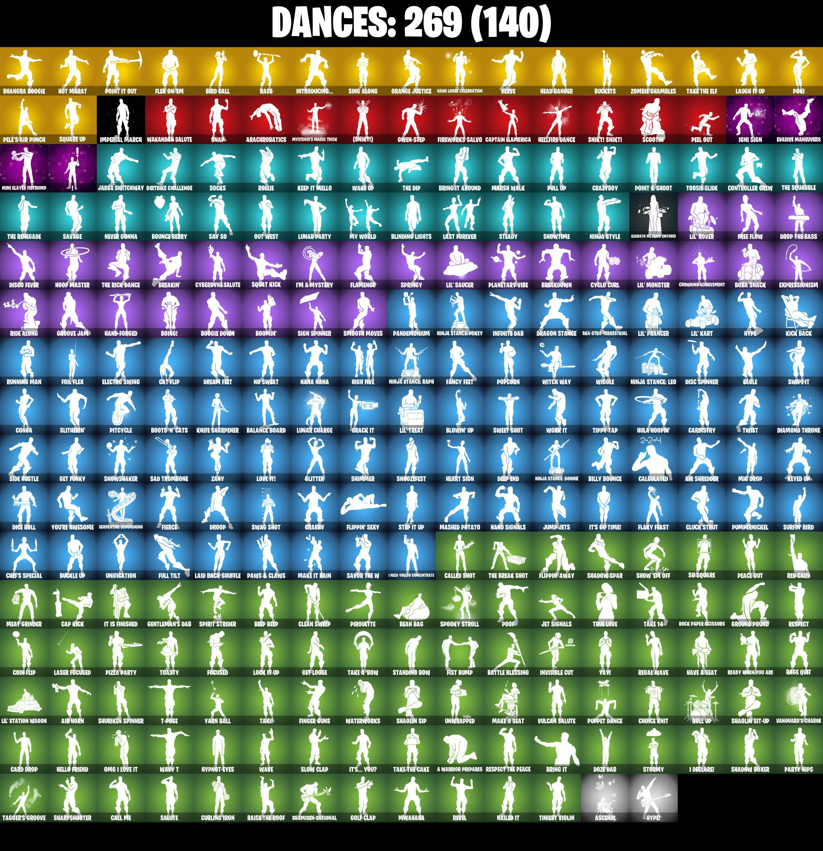 (PC/PSN/XBOX) 345 SKINS / Blue Team Leader | Gold Brutus | Gold Meowscles | Gold Midas | Pitch Patroller | Cloud Striker | Prodigy | Blue Striker | 0 V-Buc PARENTAL CONTROL — image 7