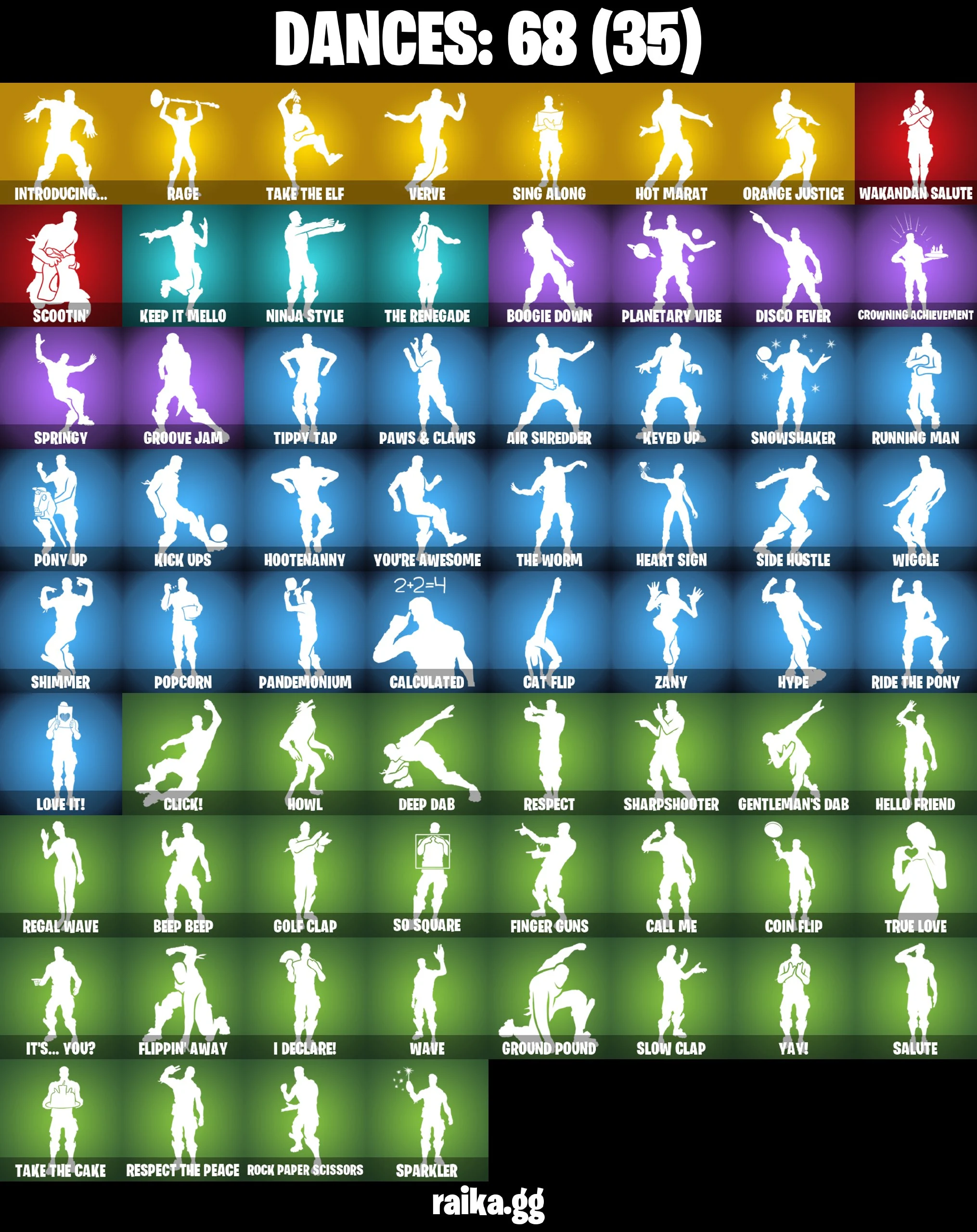 β (PC) 53 SKINS
πͺ OG STW
π΅ BLUE SQUIRE
π‘οΈ ROYALE KNIGHT
π· BLUE TEAM LEADER
π₯ GOLD MIDAS
π GOLD BRUTUS
βοΈ CLOUD STRIKER
π POINT PATROLLER
π§ PRODIGY
π LYNX β image 4