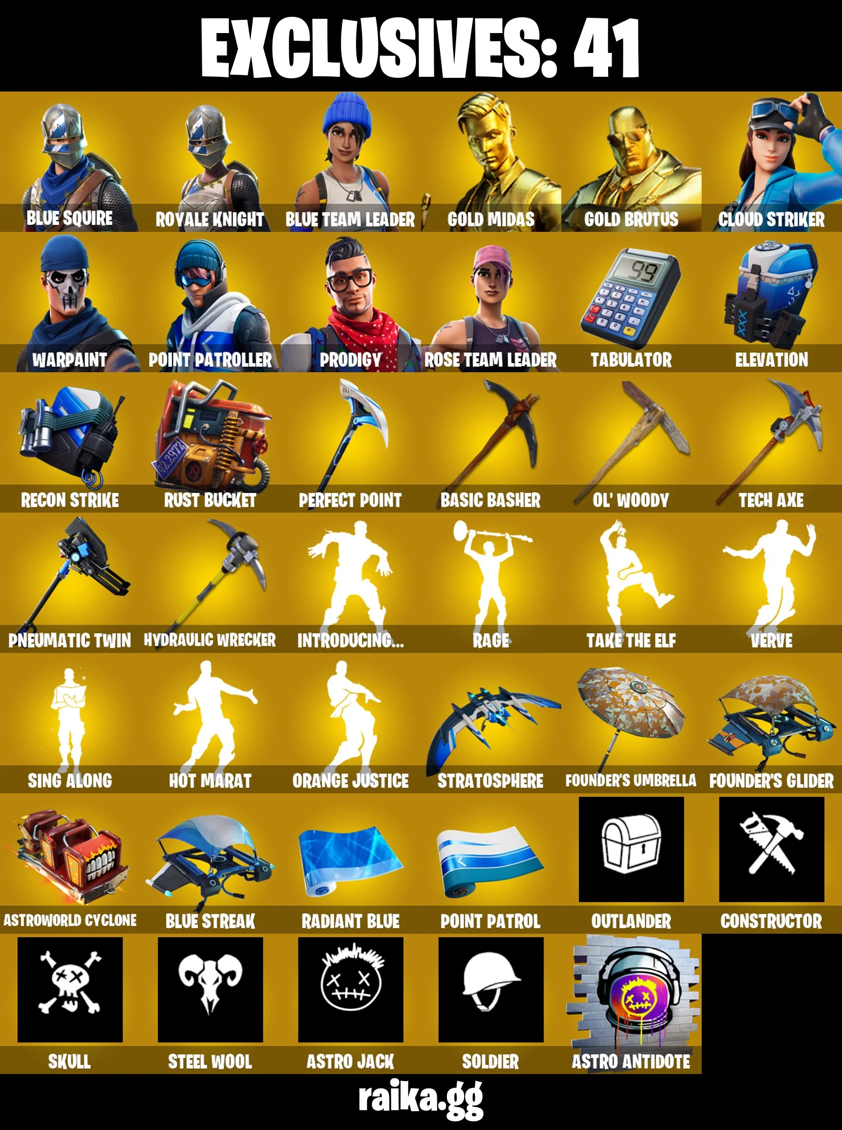 β (PC) 53 SKINS
πͺ OG STW
π΅ BLUE SQUIRE
π‘οΈ ROYALE KNIGHT
π· BLUE TEAM LEADER
π₯ GOLD MIDAS
π GOLD BRUTUS
βοΈ CLOUD STRIKER
π POINT PATROLLER
π§ PRODIGY
π LYNX β image 1