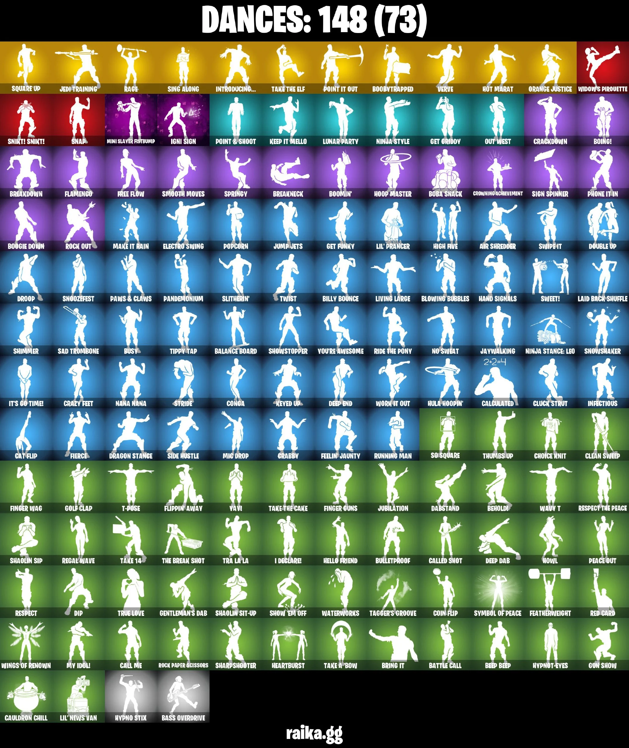 β (PSN/XBOX/PC) 140 SKINS
πͺ OG STW
β¨ GLOW
π GOLD MIDAS
π§ FIXER
π‘οΈ CARBON COMMANDO
π§ PRODIGY
π₯ LINA SCORCH
π‘οΈ SULTURA
π POINT PATROLLER
π¬ TRILOGY
βοΈ CLOUD STRIKER β image 3