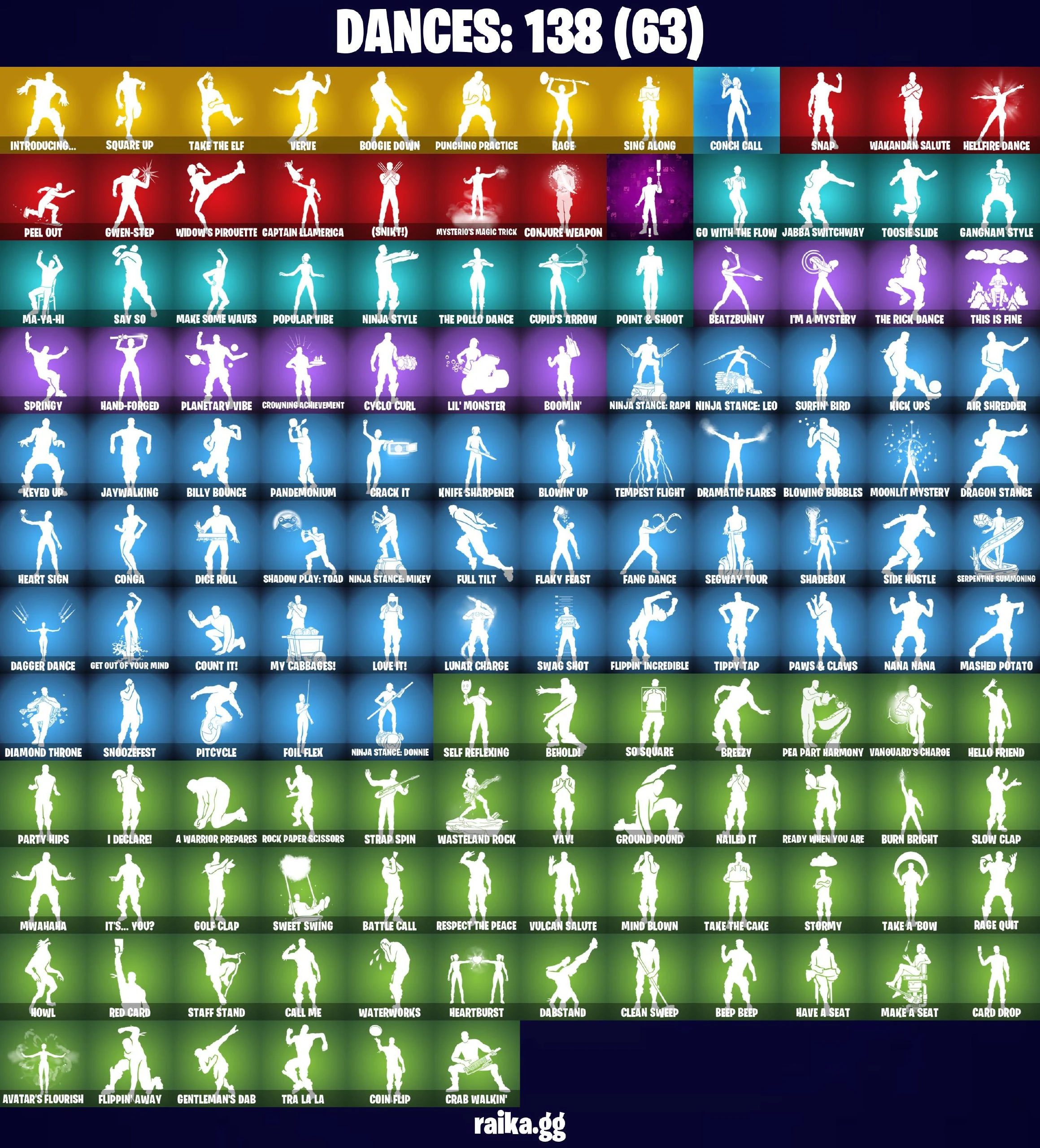 ๐ดโฆ๏ธ BEST ACCOUNT โฆ๏ธ๐ด 156 skins ๐ Gold Midas ๐ Gold Brutus ๐ Gold Meowscles ๐ Point Patroller ๐ Tart Tycoon ๐ Sultura ๐ Fixer ๐ Cloud Striker ๐ Valeria ๐ The Imagined ๐ Joltara ๐ The Origin ๐ Era ๐ PC\PSN\XBOX\SWITCH ๐ โ image 6