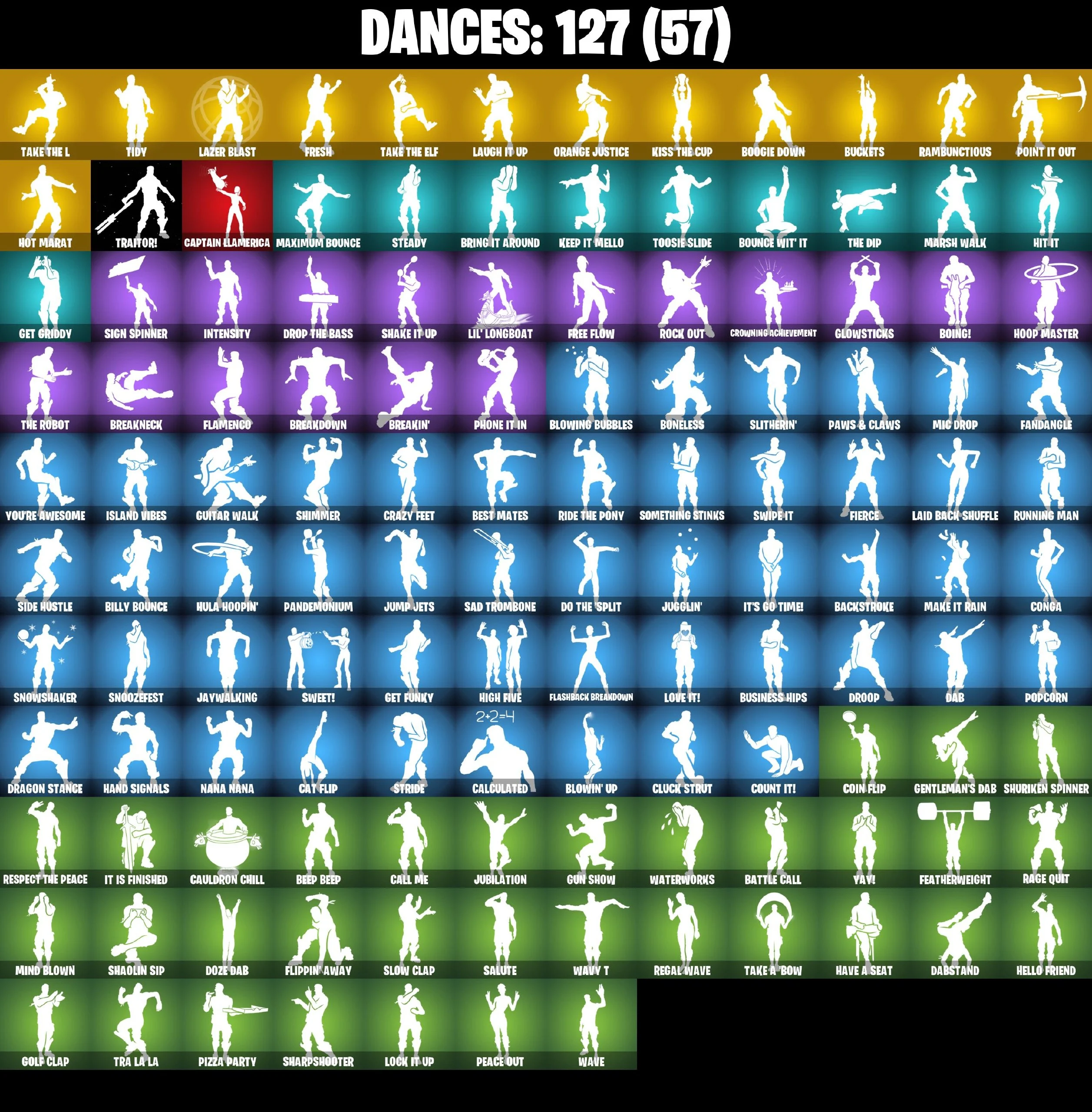 ⚡️PC/PSN/XBOX⚡️139 Skins 💎 Travis Scott 💎 The Reaper 💎 Elite Agent 💎 Blue Squire 💎 OG STW 💎 Take The L 💎 Fresh 💎 Get Griddy 💎 Laugh It Up 💎 Deadpool 💎 Kuno 💎 Red Jade 💎 Manic 💎 Drift Max 💎 650 VB — image 4