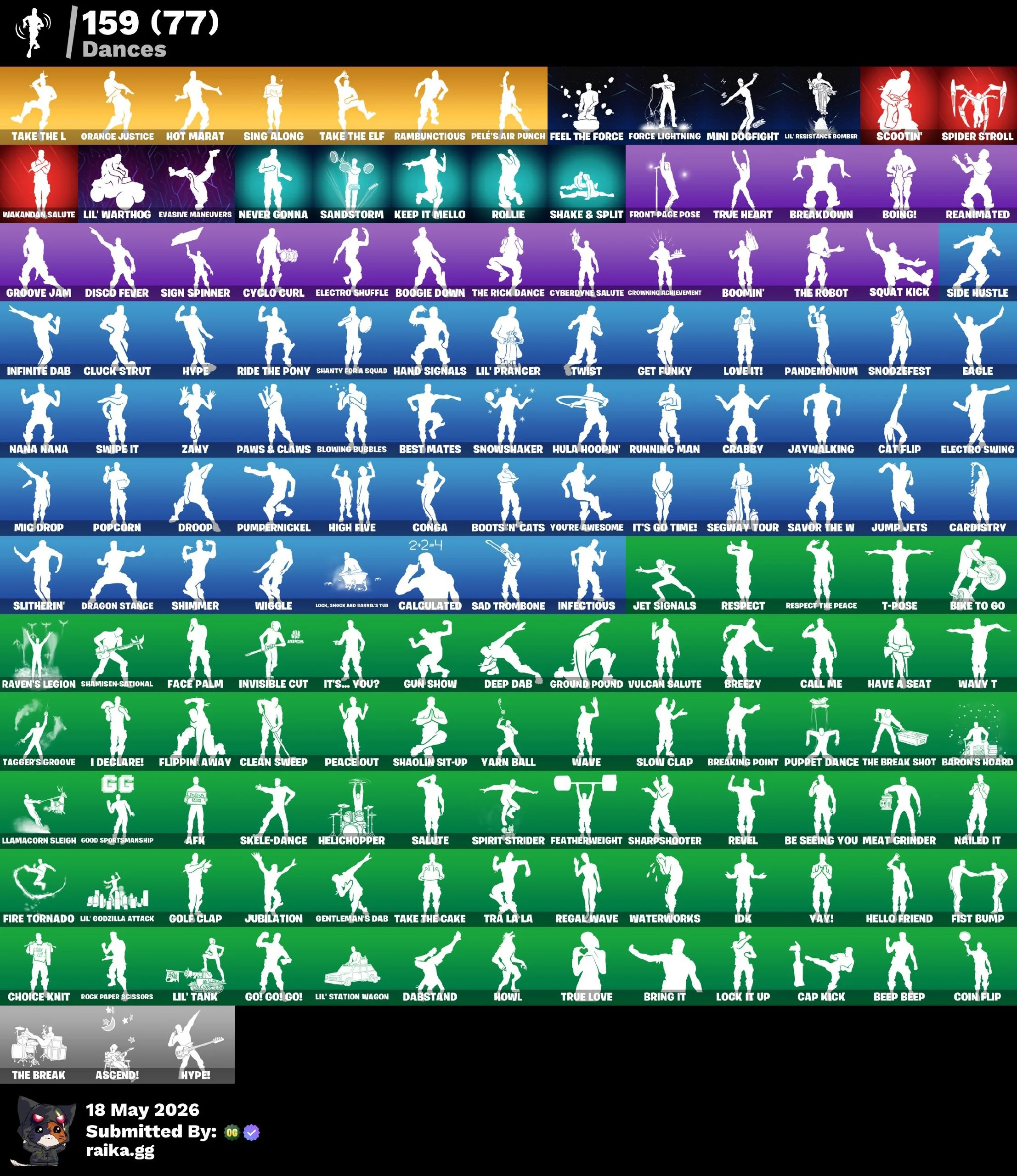 PC/PSN/Xbox/Nintendo 216 skins | OG STW | The Reaper | Glow | Merry Mint Axe | Elite Agent | Rogue Agent | Snake Eyes | Sentinel | Raven | Omen | Sky Stalker | Ragnarok | Zenith | 250 VB — image 4