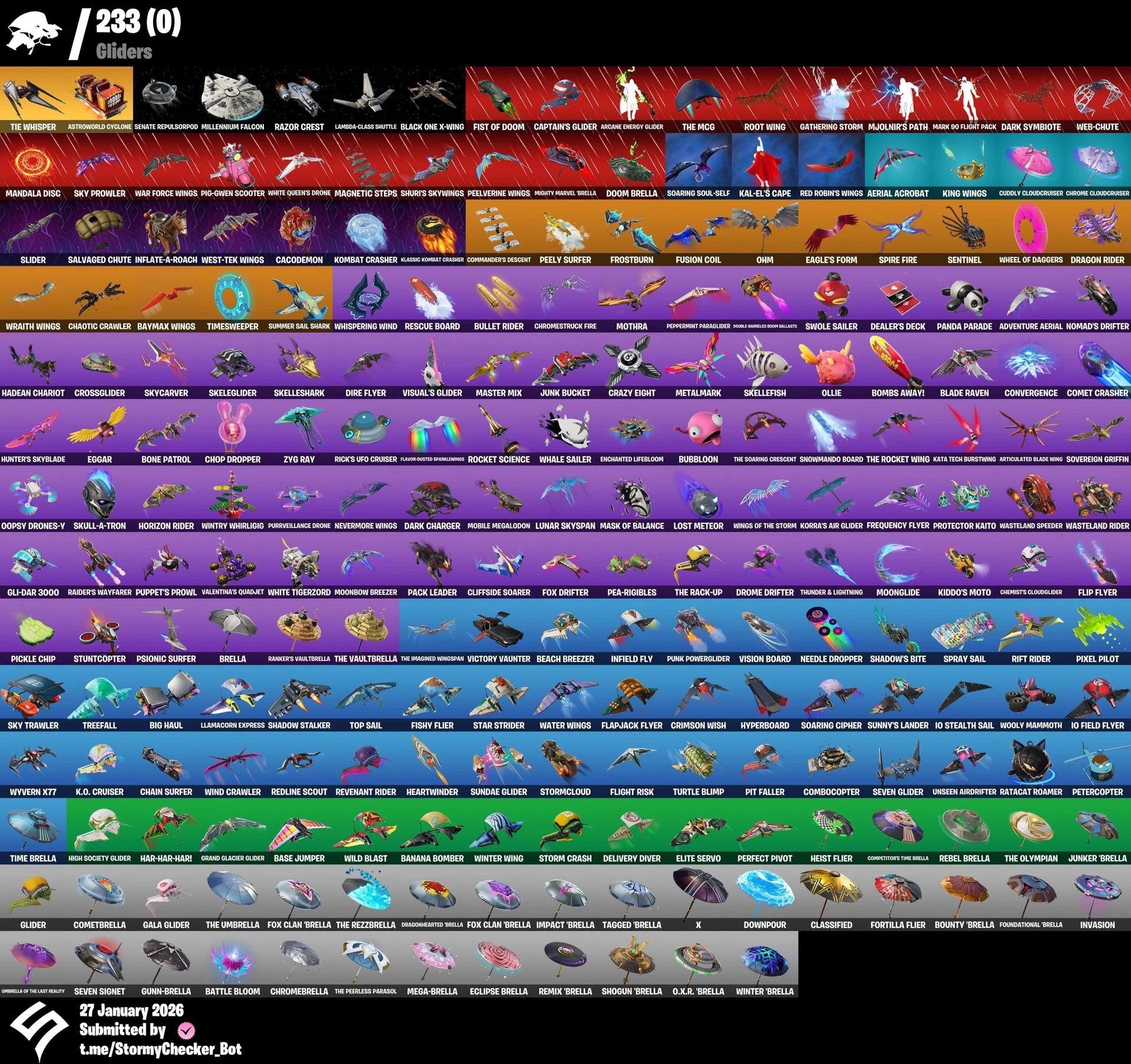 ๐ฎ (PC PSN XBOX) ๐ท๏ธ 213 Skins โจLara Croft โญ Whiteout ๐ Peabody ๐ธ Chrome Punk ๐ฉป The Bride ๐ Toy Trooper ๐ Rick Sanchez ๐ถ Spiderman ๐ Carnage ๐ง Agent Peely ๐ฆ Stacked Account ๐ Full Email Access โ image 3
