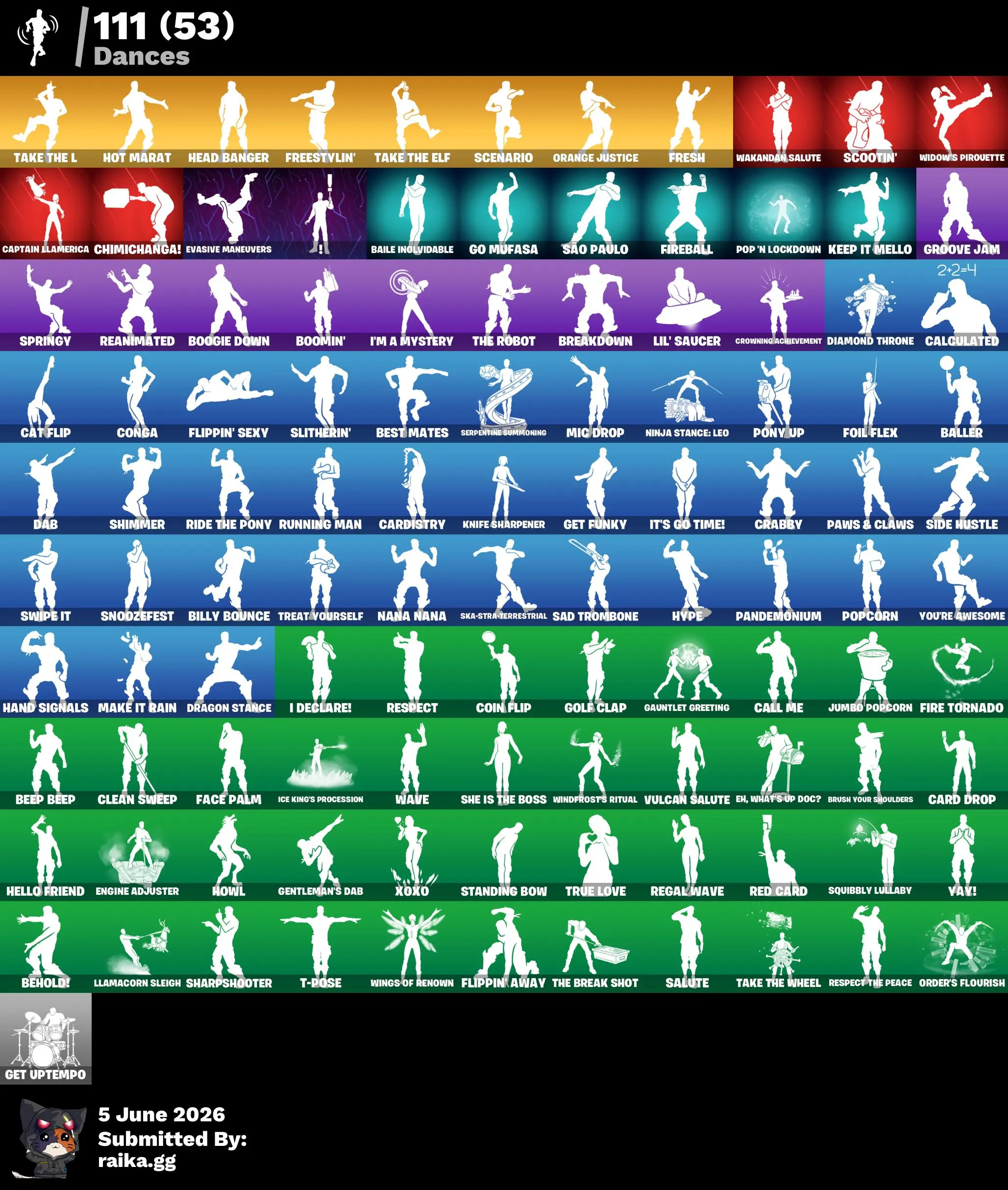 ๐ฅ IKONIK + Honor Guard Combo ๐ฅ | 122 Skins ๐ฎ | The Reaper ๐ | Elite Agent ๐ค | Omega Stage 5 โก | OG STW ๐ โ image 5
