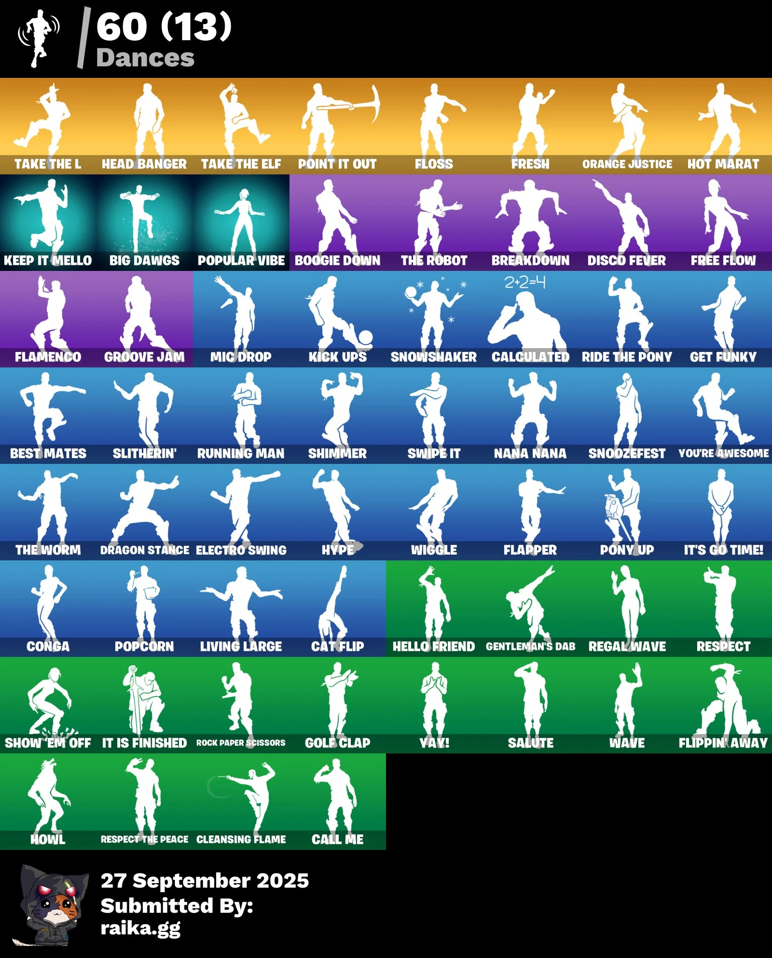 🎭[PC] 228 skins | Glow | Gold Brutus | Gold Meowscles | Gold Midas | Fixer | Sultura | Trilogy | Carbon Commando | Cloud Striker | Point Patroller | 2300 VB 🎭 💎 FULL ACCESS 🎮 PSN/XBOX/PC — screenshot 4
